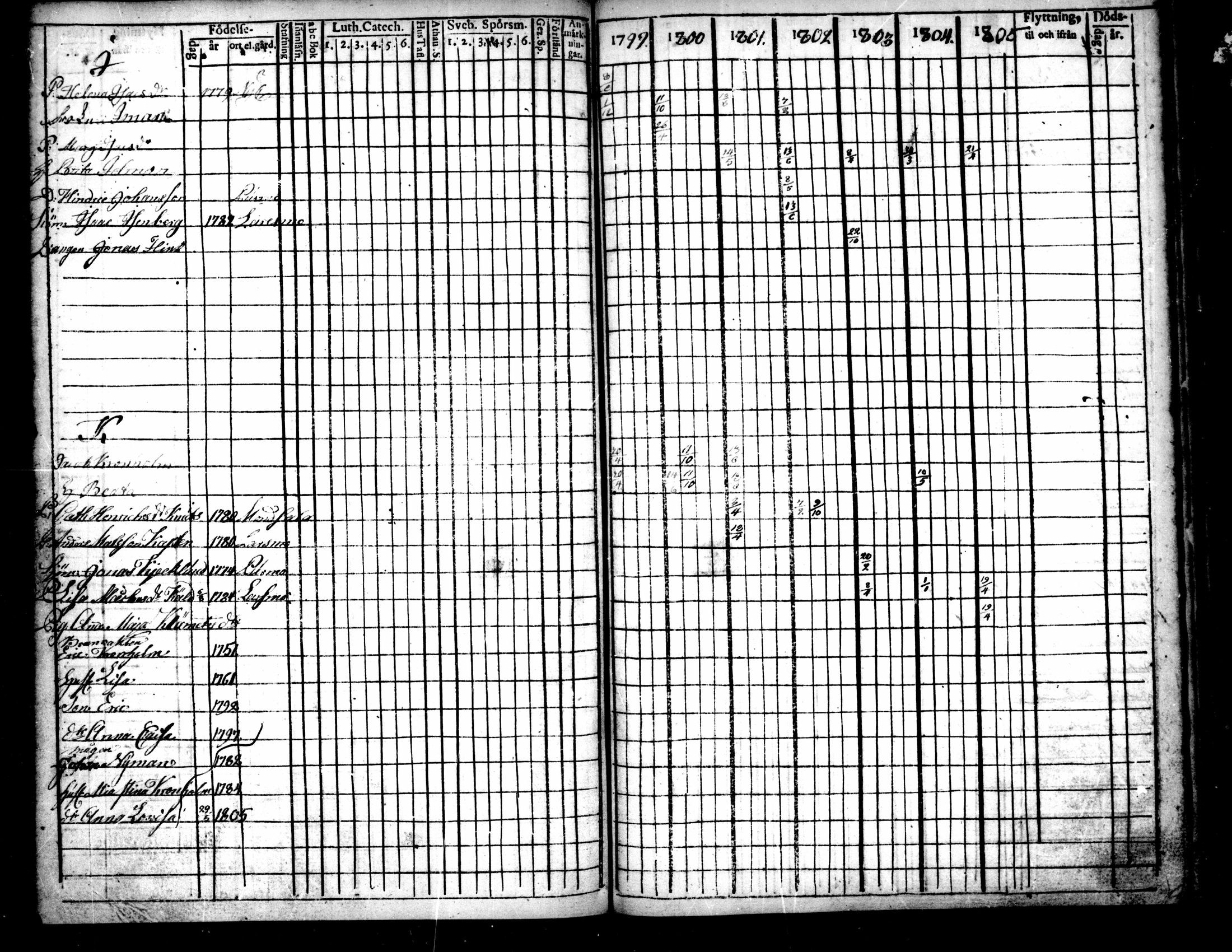 [ ../kirjat/Kirkonkirjat/pietarsaari/rippikirja_1792-1811_mko17-25/kuvat/210.jpg ]