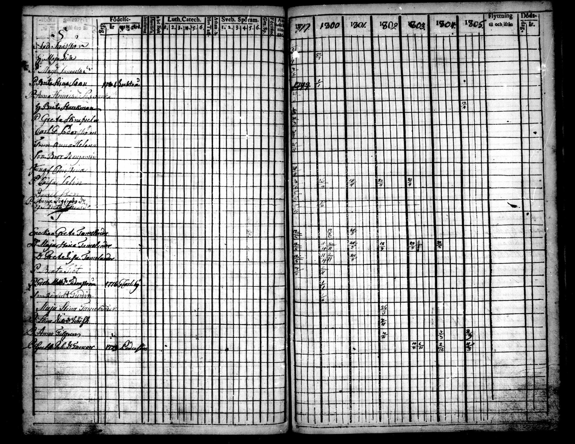 [ ../kirjat/Kirkonkirjat/pietarsaari/rippikirja_1792-1811_mko17-25/kuvat/214.jpg ]