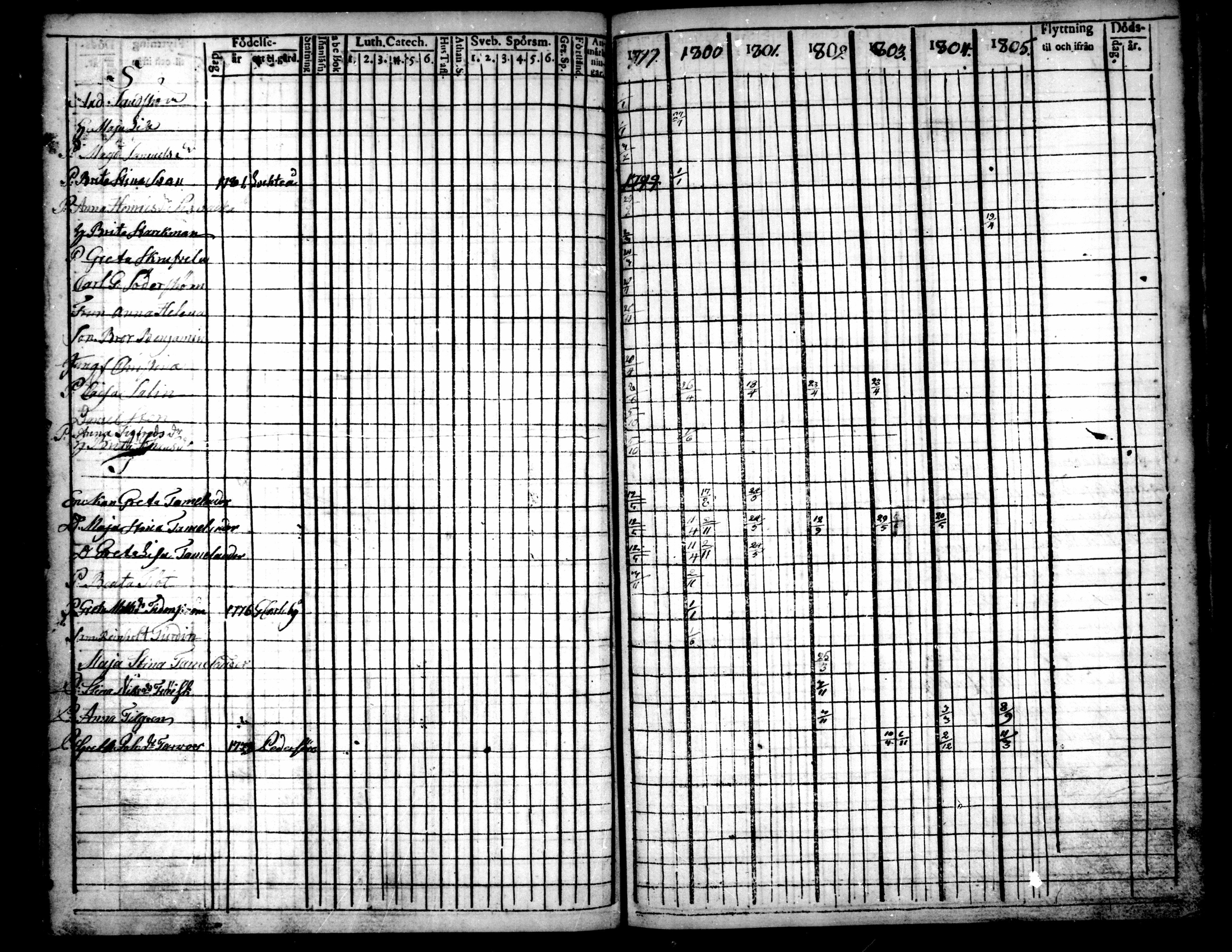 [ ../kirjat/Kirkonkirjat/pietarsaari/rippikirja_1792-1811_mko17-25/kuvat/215.jpg ]