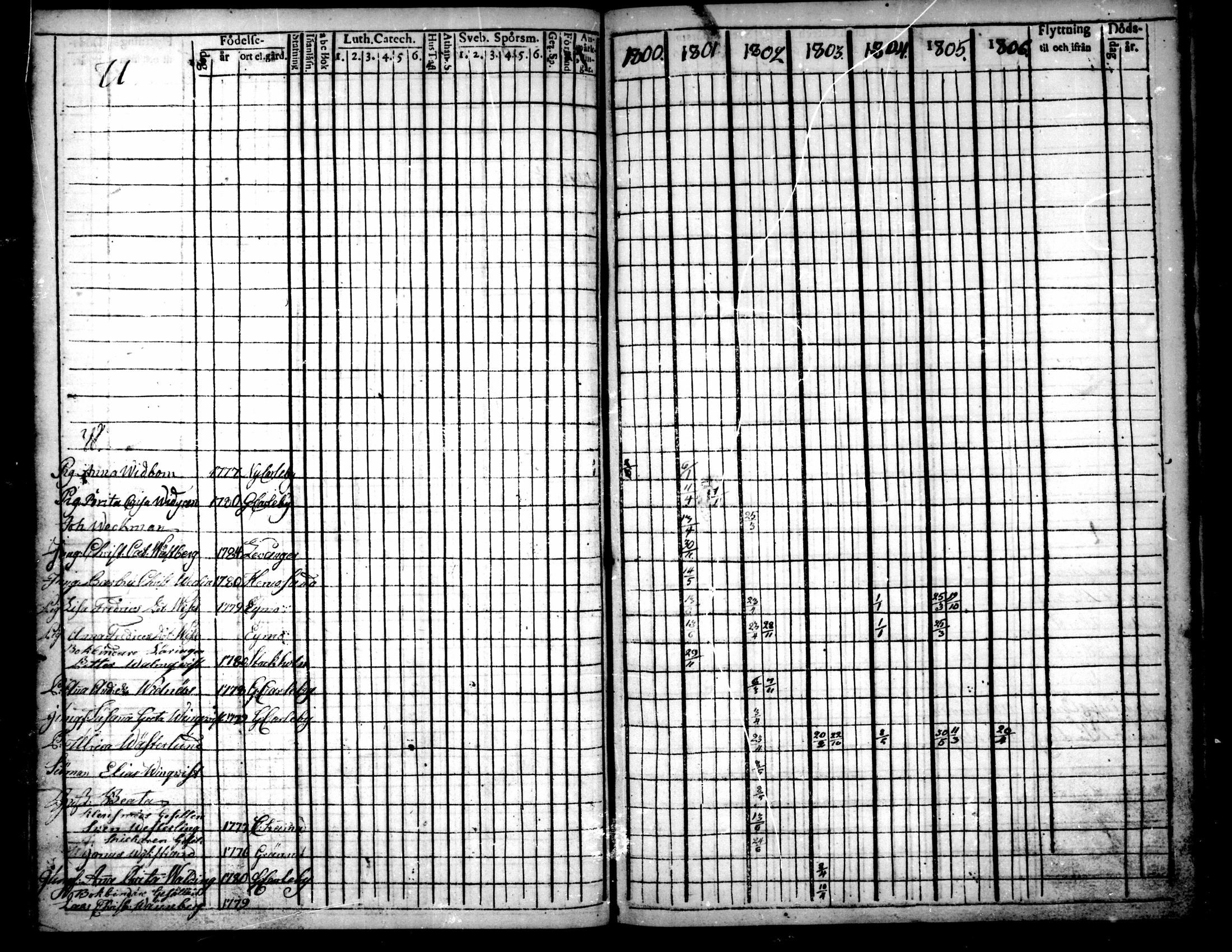 [ ../kirjat/Kirkonkirjat/pietarsaari/rippikirja_1792-1811_mko17-25/kuvat/216.jpg ]