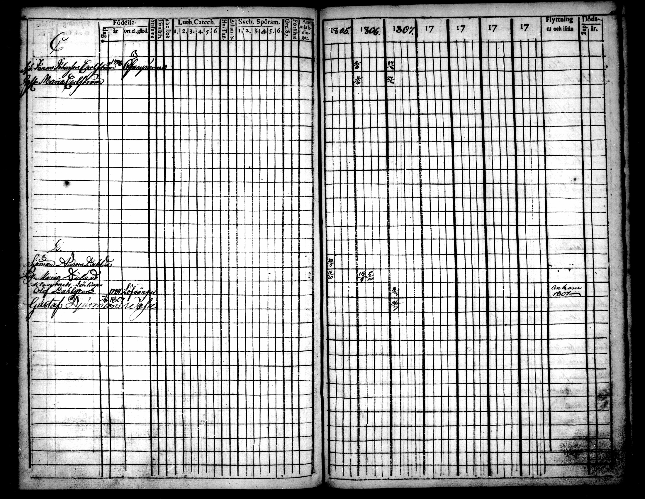 [ ../kirjat/Kirkonkirjat/pietarsaari/rippikirja_1792-1811_mko17-25/kuvat/221.jpg ]