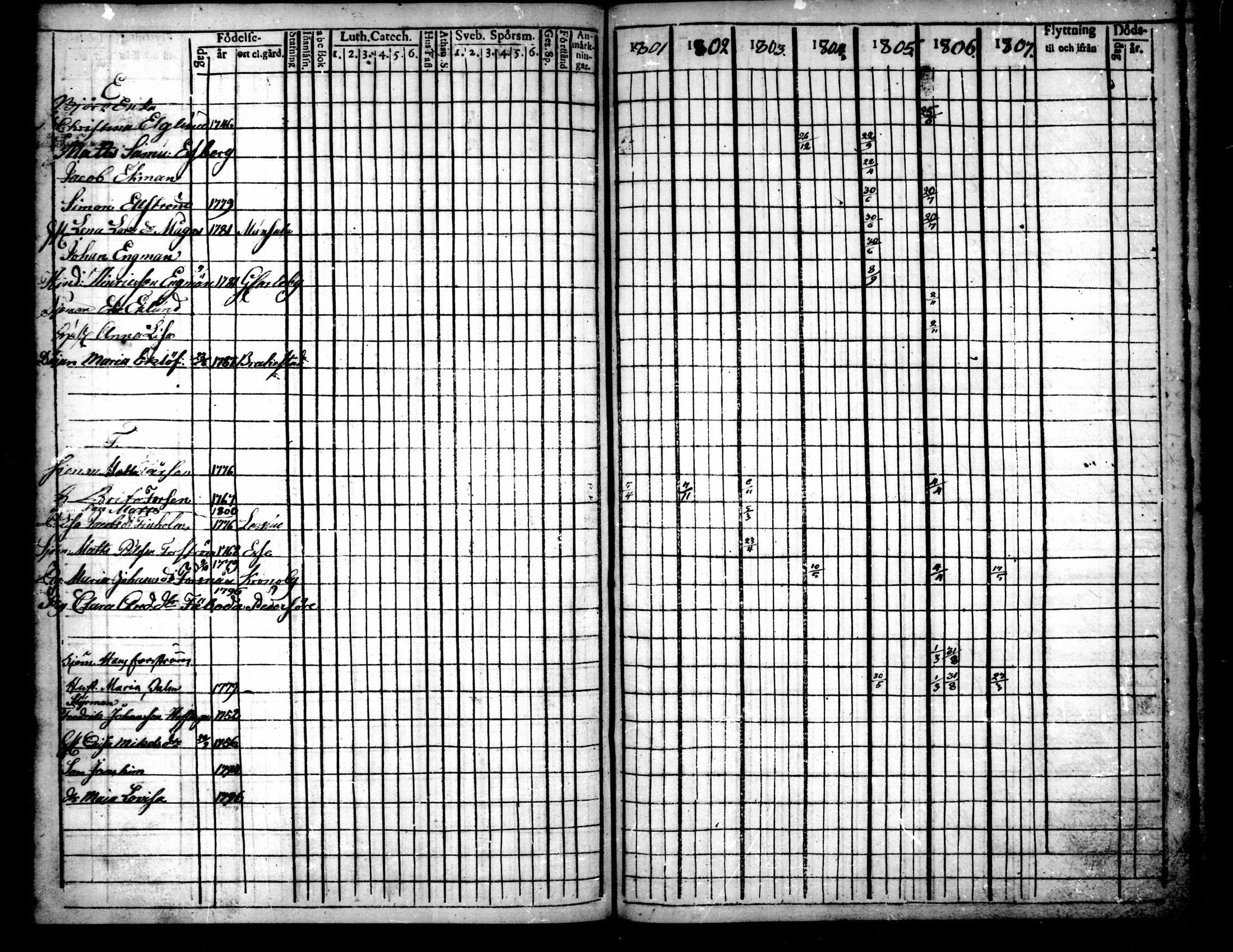 [ ../kirjat/Kirkonkirjat/pietarsaari/rippikirja_1792-1811_mko17-25/kuvat/222.jpg ]