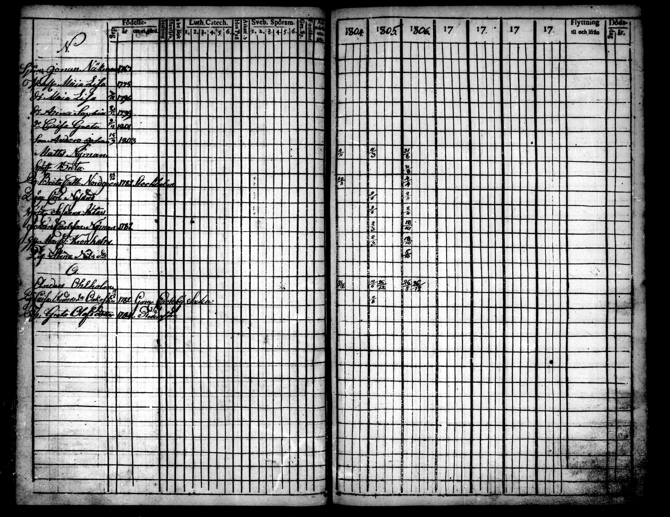 [ ../kirjat/Kirkonkirjat/pietarsaari/rippikirja_1792-1811_mko17-25/kuvat/226.jpg ]