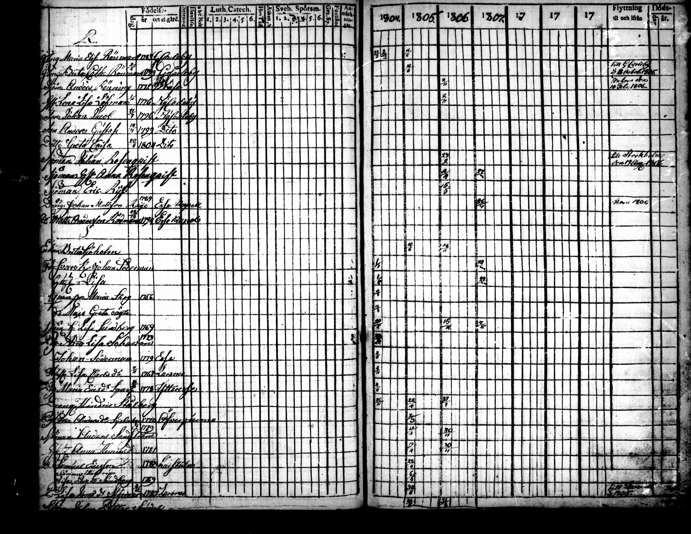 [ ../kirjat/Kirkonkirjat/pietarsaari/rippikirja_1792-1811_mko17-25/kuvat/228.jpg ]
