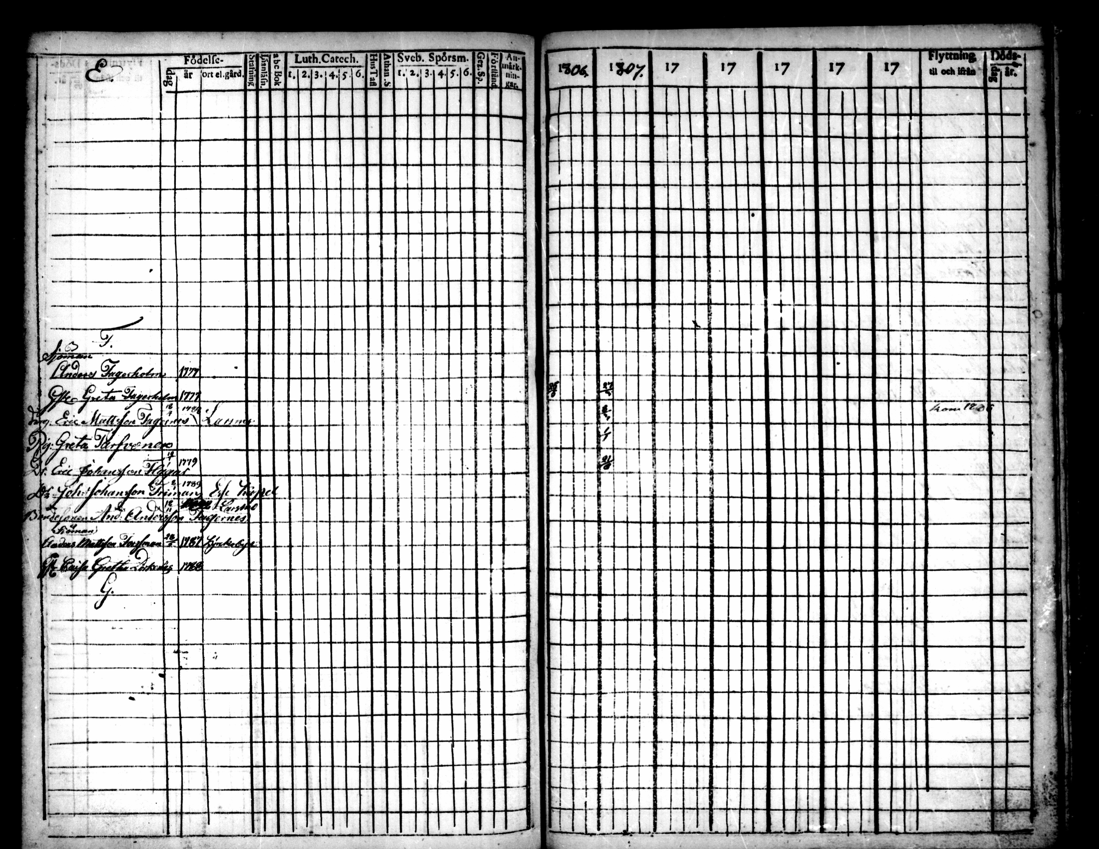 [ ../kirjat/Kirkonkirjat/pietarsaari/rippikirja_1792-1811_mko17-25/kuvat/234.jpg ]