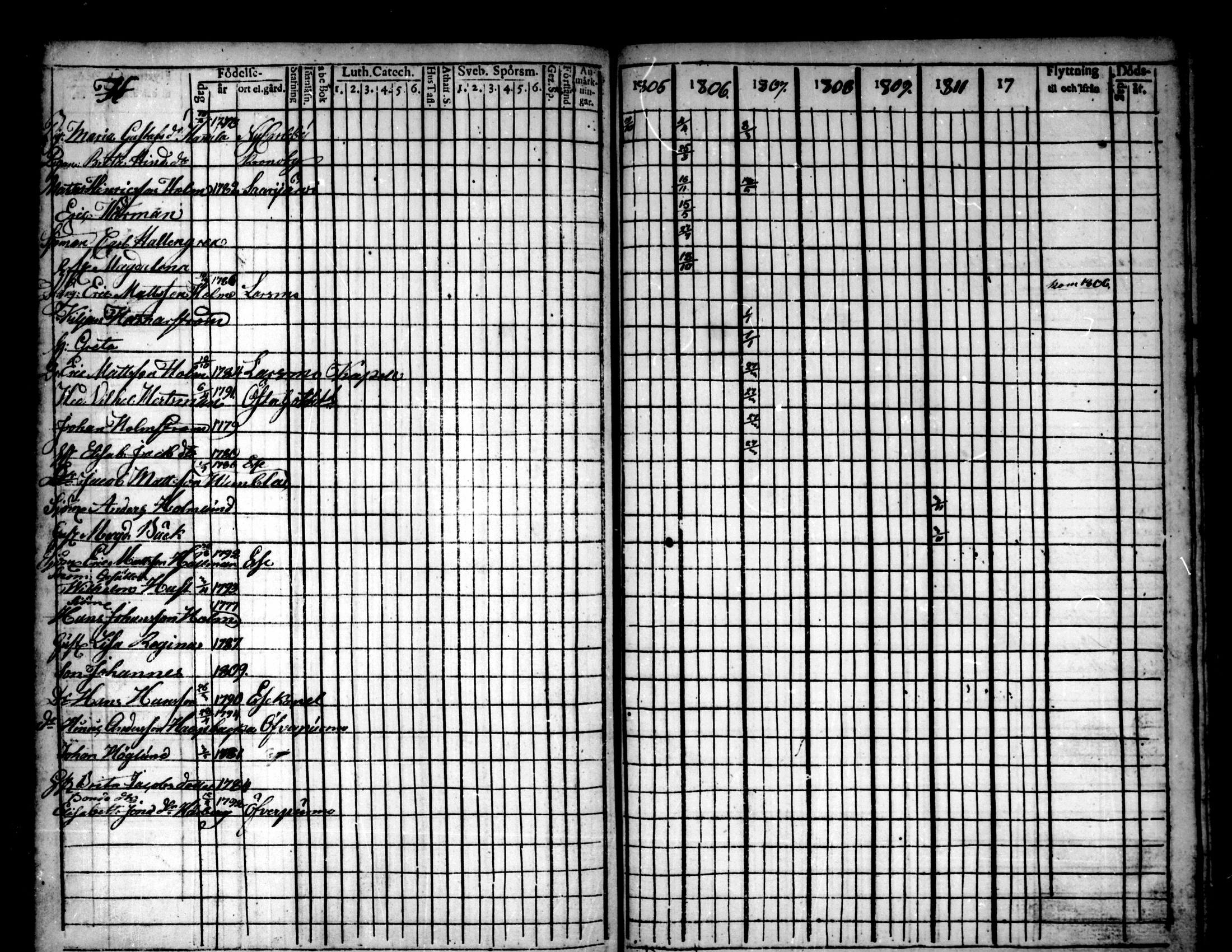 [ ../kirjat/Kirkonkirjat/pietarsaari/rippikirja_1792-1811_mko17-25/kuvat/235.jpg ]