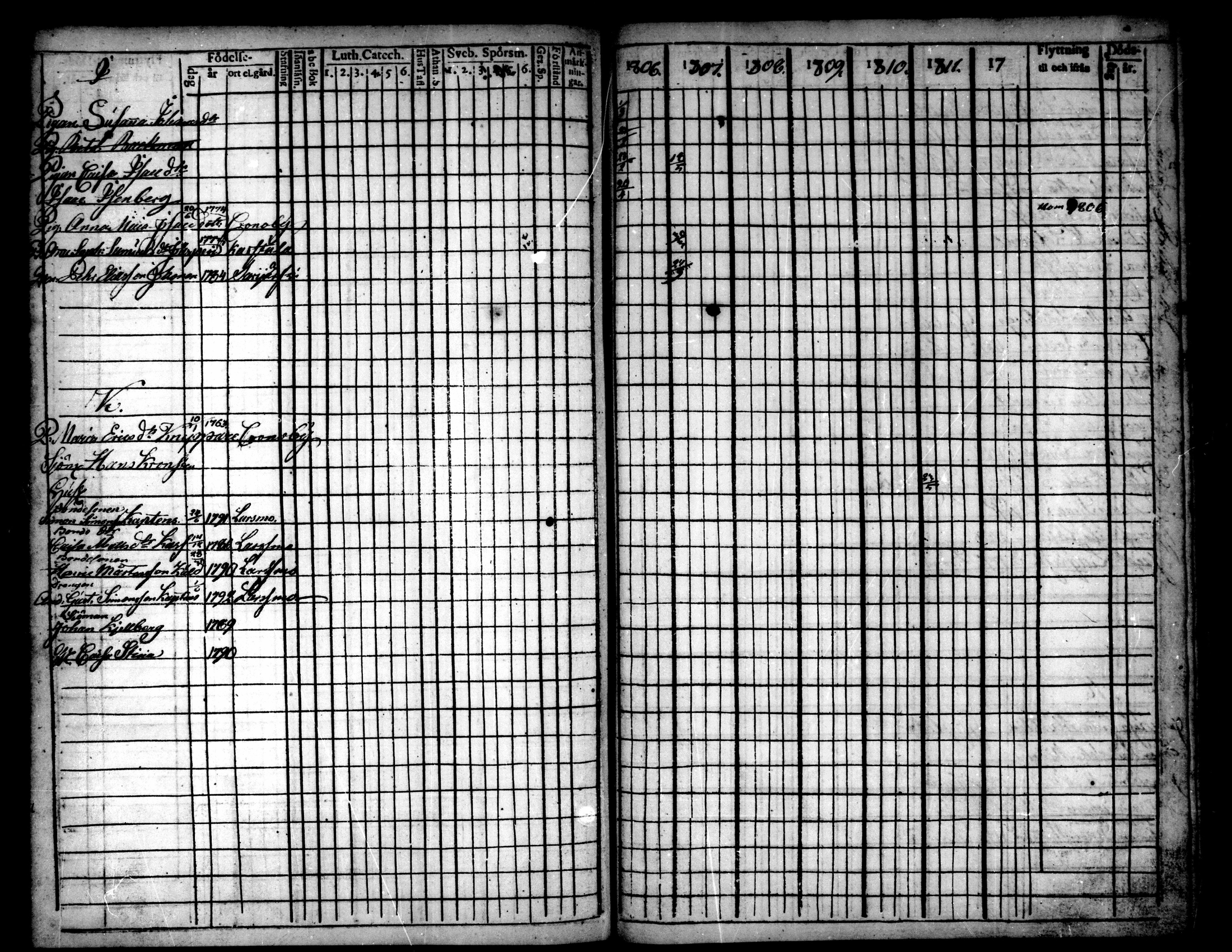 [ ../kirjat/Kirkonkirjat/pietarsaari/rippikirja_1792-1811_mko17-25/kuvat/236.jpg ]