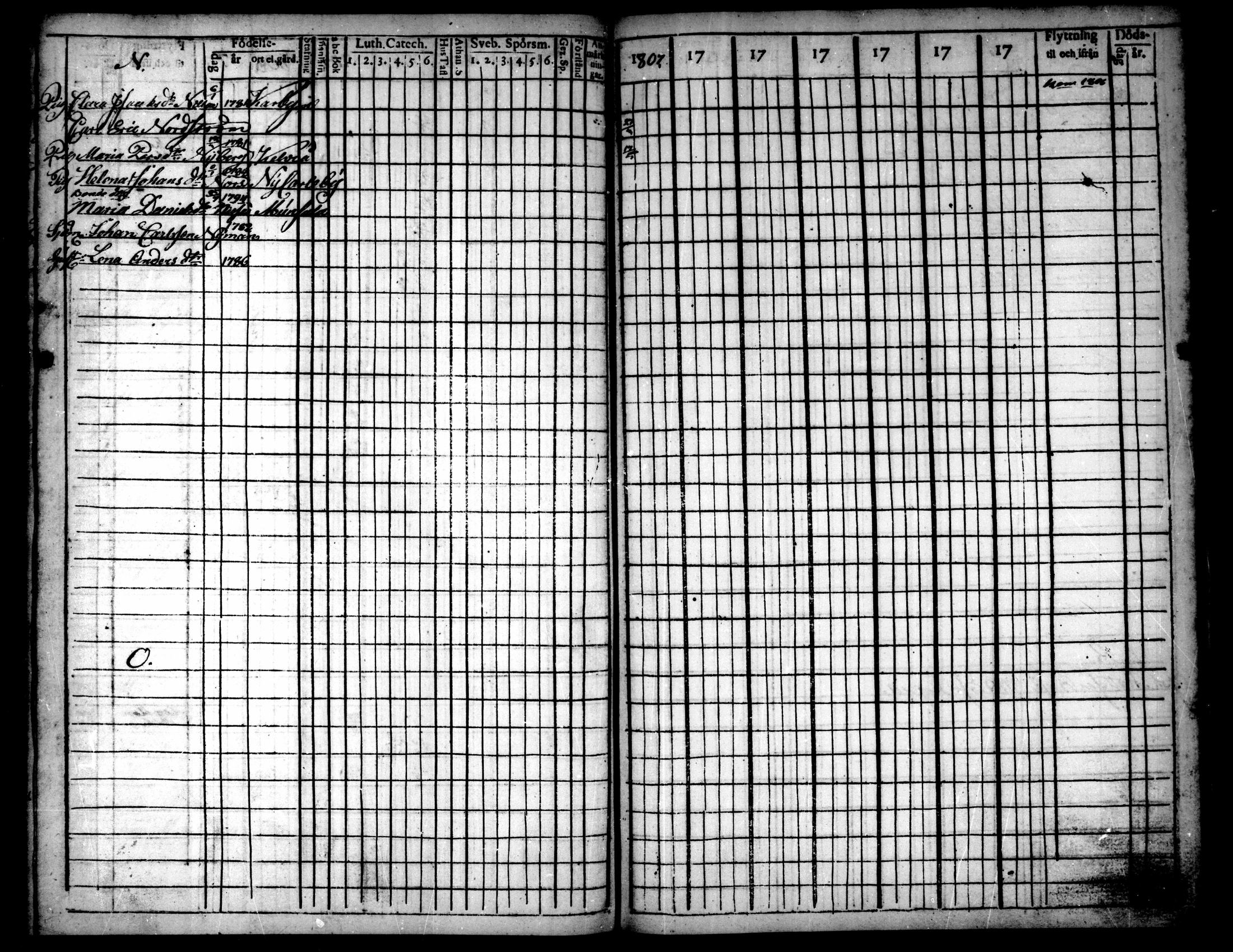 [ ../kirjat/Kirkonkirjat/pietarsaari/rippikirja_1792-1811_mko17-25/kuvat/238.jpg ]