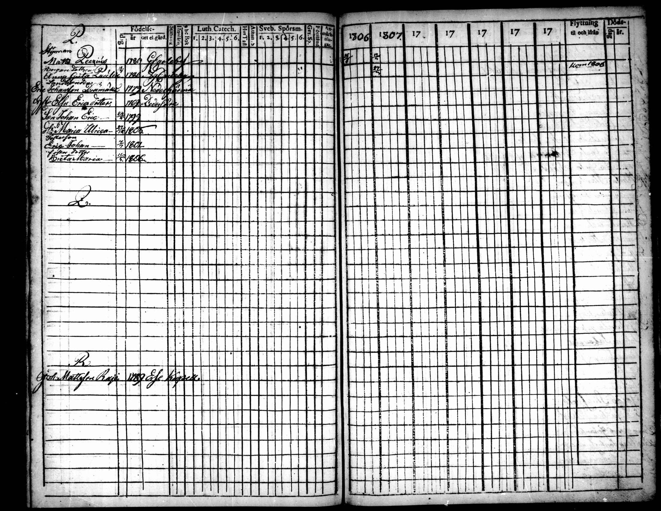 [ ../kirjat/Kirkonkirjat/pietarsaari/rippikirja_1792-1811_mko17-25/kuvat/239.jpg ]