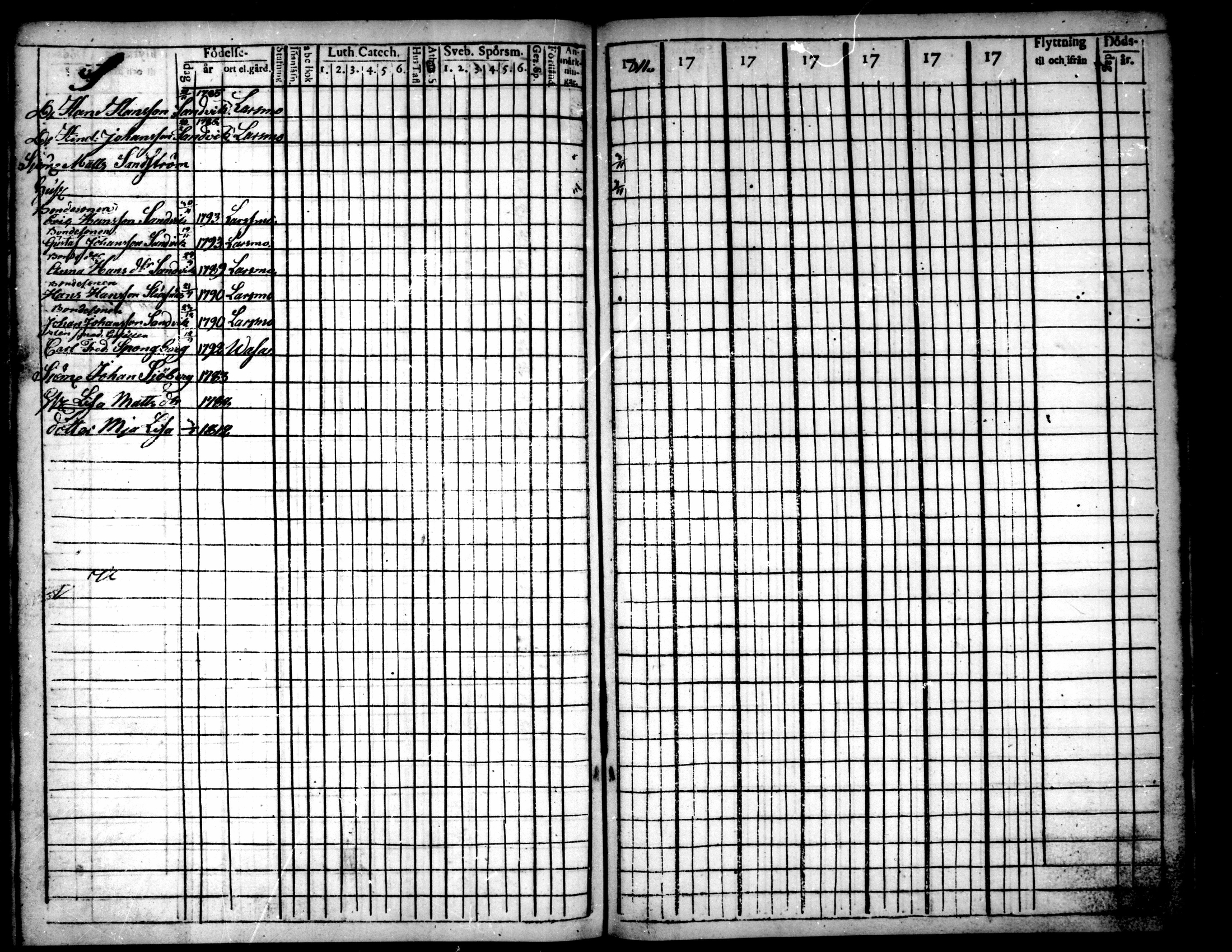 [ ../kirjat/Kirkonkirjat/pietarsaari/rippikirja_1792-1811_mko17-25/kuvat/241.jpg ]