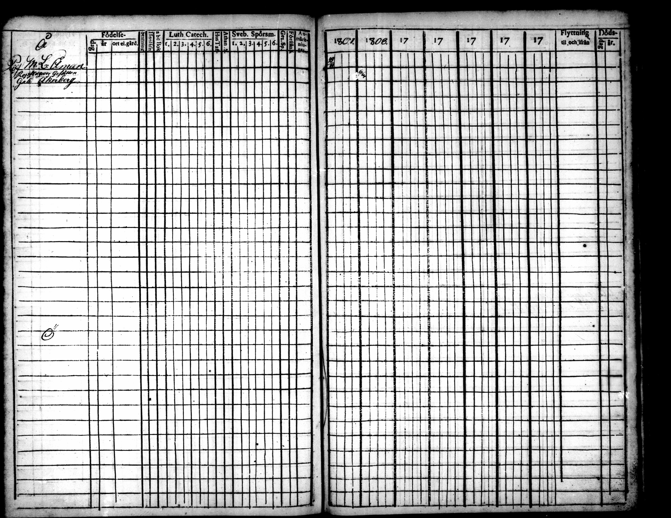[ ../kirjat/Kirkonkirjat/pietarsaari/rippikirja_1792-1811_mko17-25/kuvat/242.jpg ]