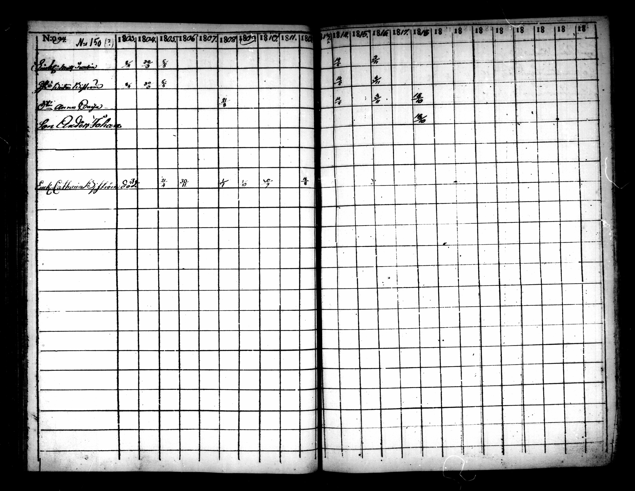 [ ../kirjat/Kirkonkirjat/pietarsaari/rippikirja_1803-1819_mko28-36/kuvat/100.jpg ]