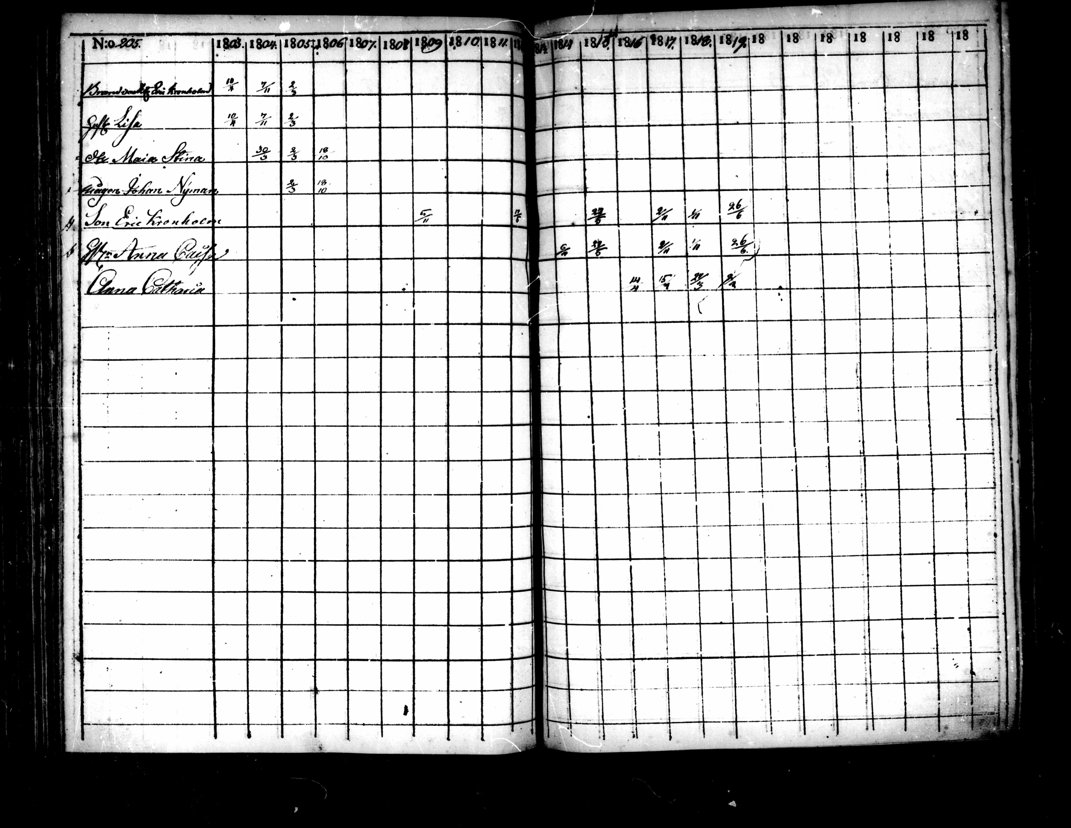 [ ../kirjat/Kirkonkirjat/pietarsaari/rippikirja_1803-1819_mko28-36/kuvat/210.jpg ]