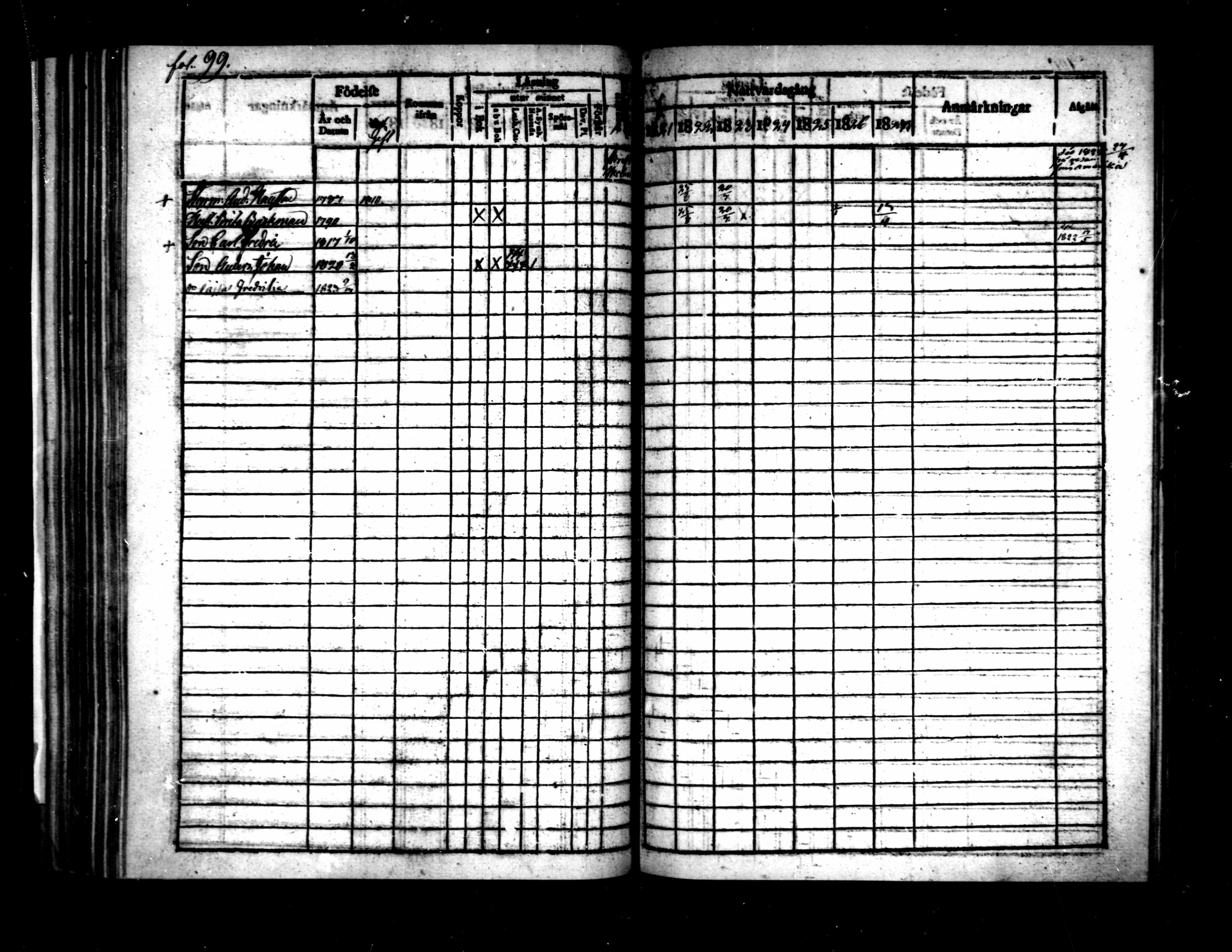 [ ../kirjat/Kirkonkirjat/pietarsaari/rippikirja_1821-1827_mko37-45/kuvat/100.jpg ]