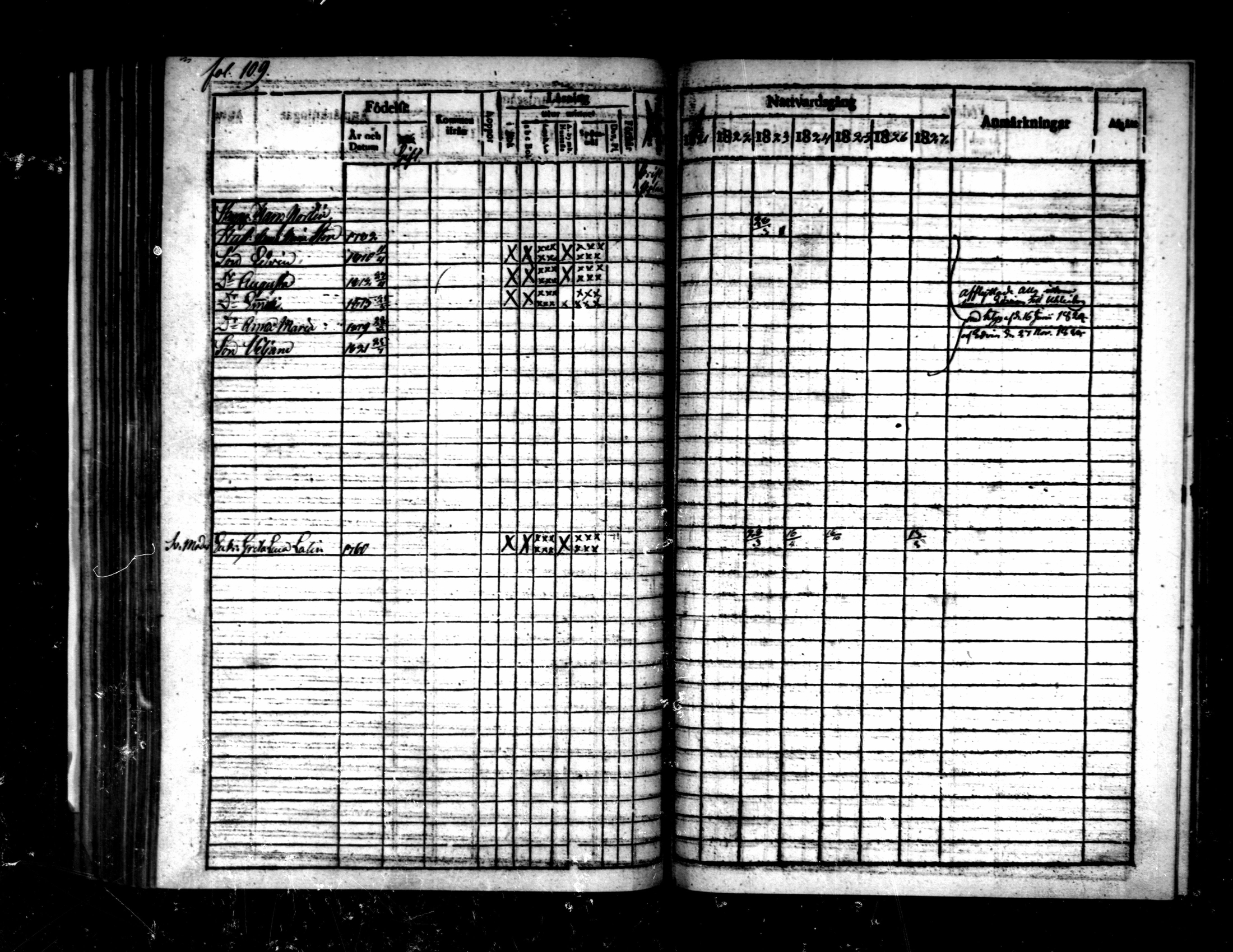 [ ../kirjat/Kirkonkirjat/pietarsaari/rippikirja_1821-1827_mko37-45/kuvat/110.jpg ]
