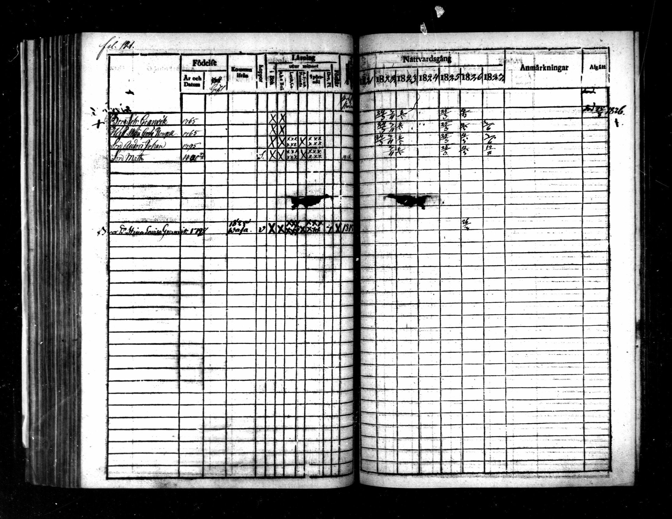 [ ../kirjat/Kirkonkirjat/pietarsaari/rippikirja_1821-1827_mko37-45/kuvat/122.jpg ]