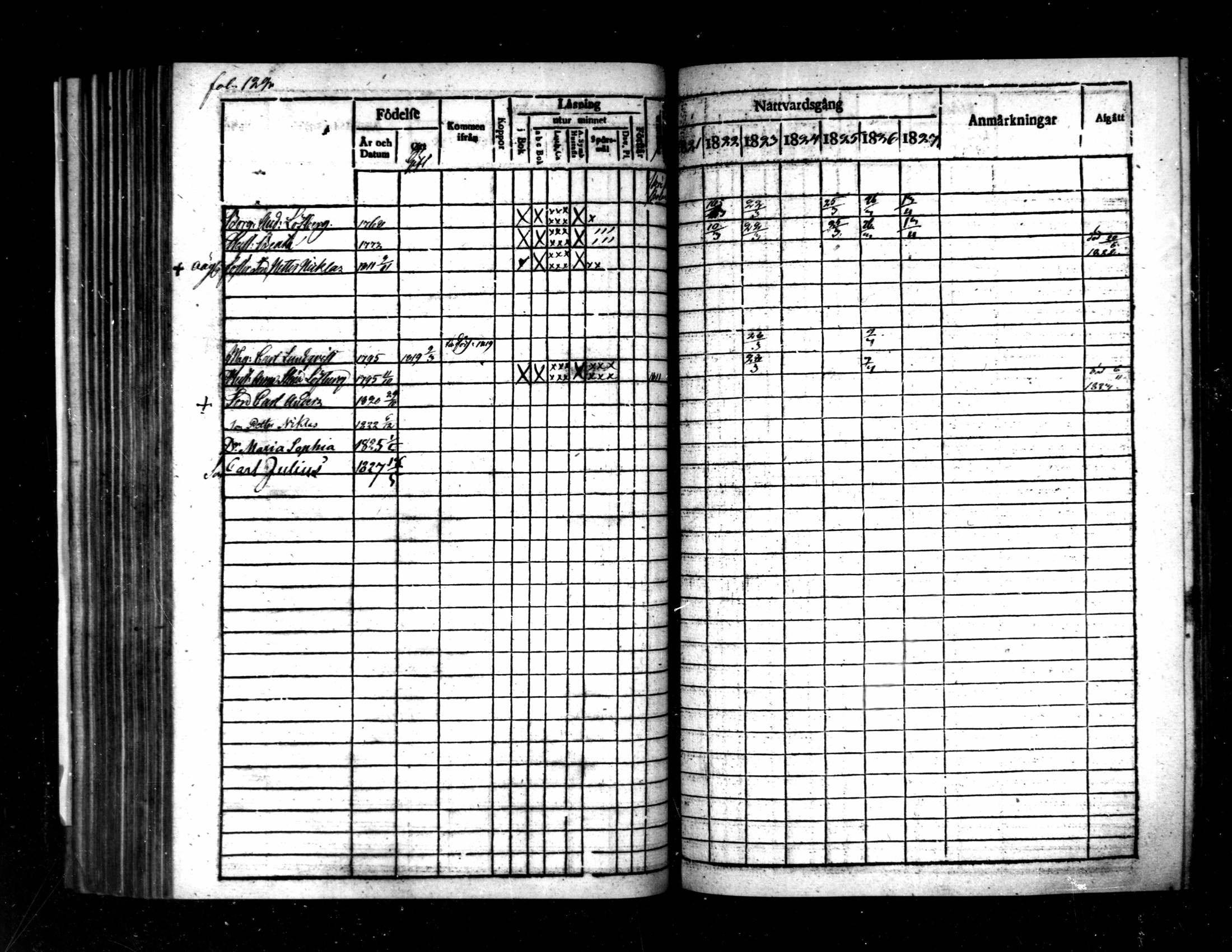 [ ../kirjat/Kirkonkirjat/pietarsaari/rippikirja_1821-1827_mko37-45/kuvat/123.jpg ]