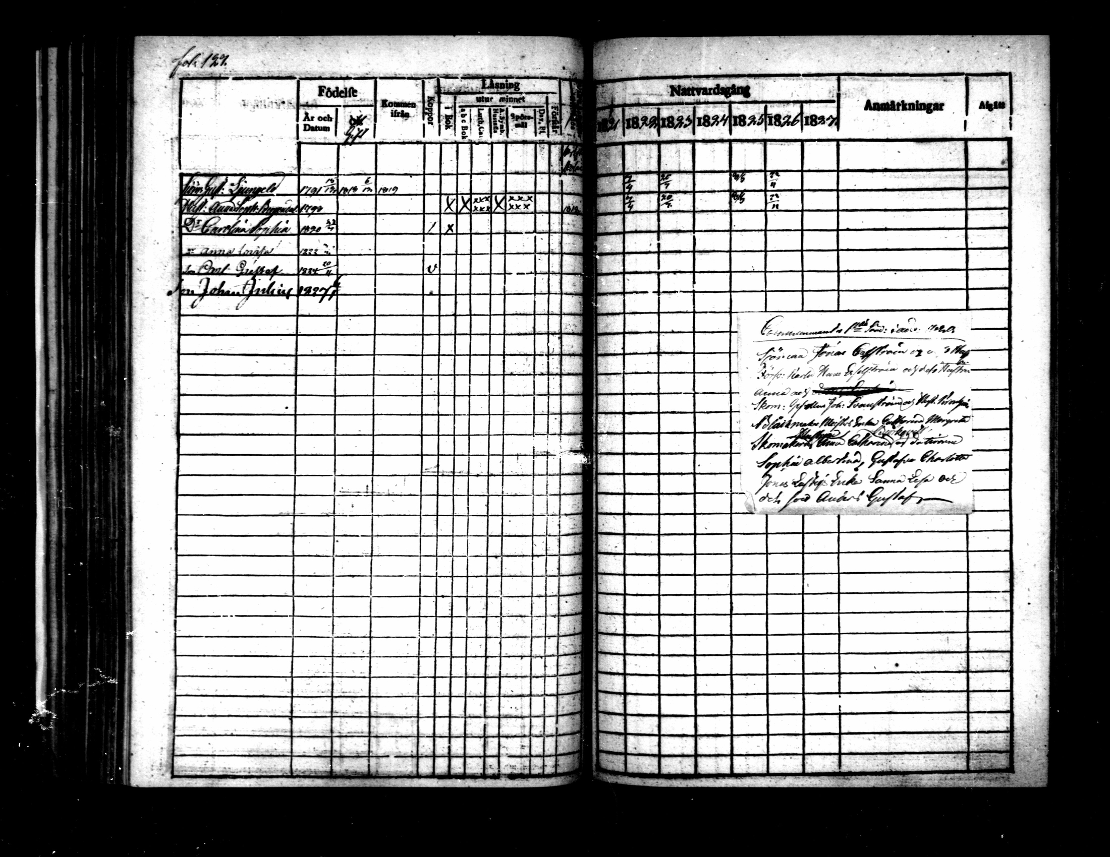 [ ../kirjat/Kirkonkirjat/pietarsaari/rippikirja_1821-1827_mko37-45/kuvat/128.jpg ]