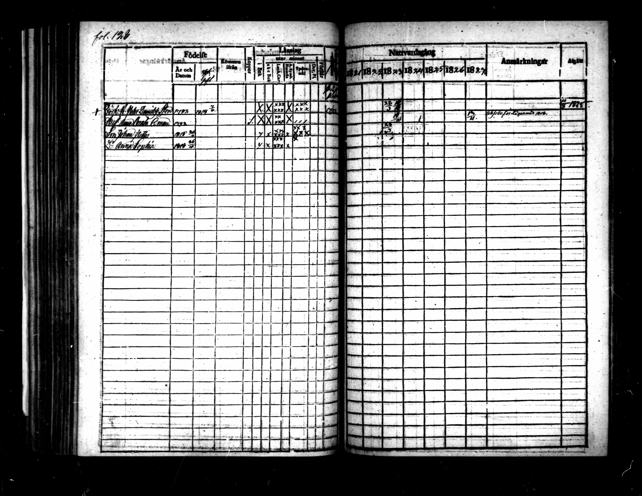 [ ../kirjat/Kirkonkirjat/pietarsaari/rippikirja_1821-1827_mko37-45/kuvat/129.jpg ]