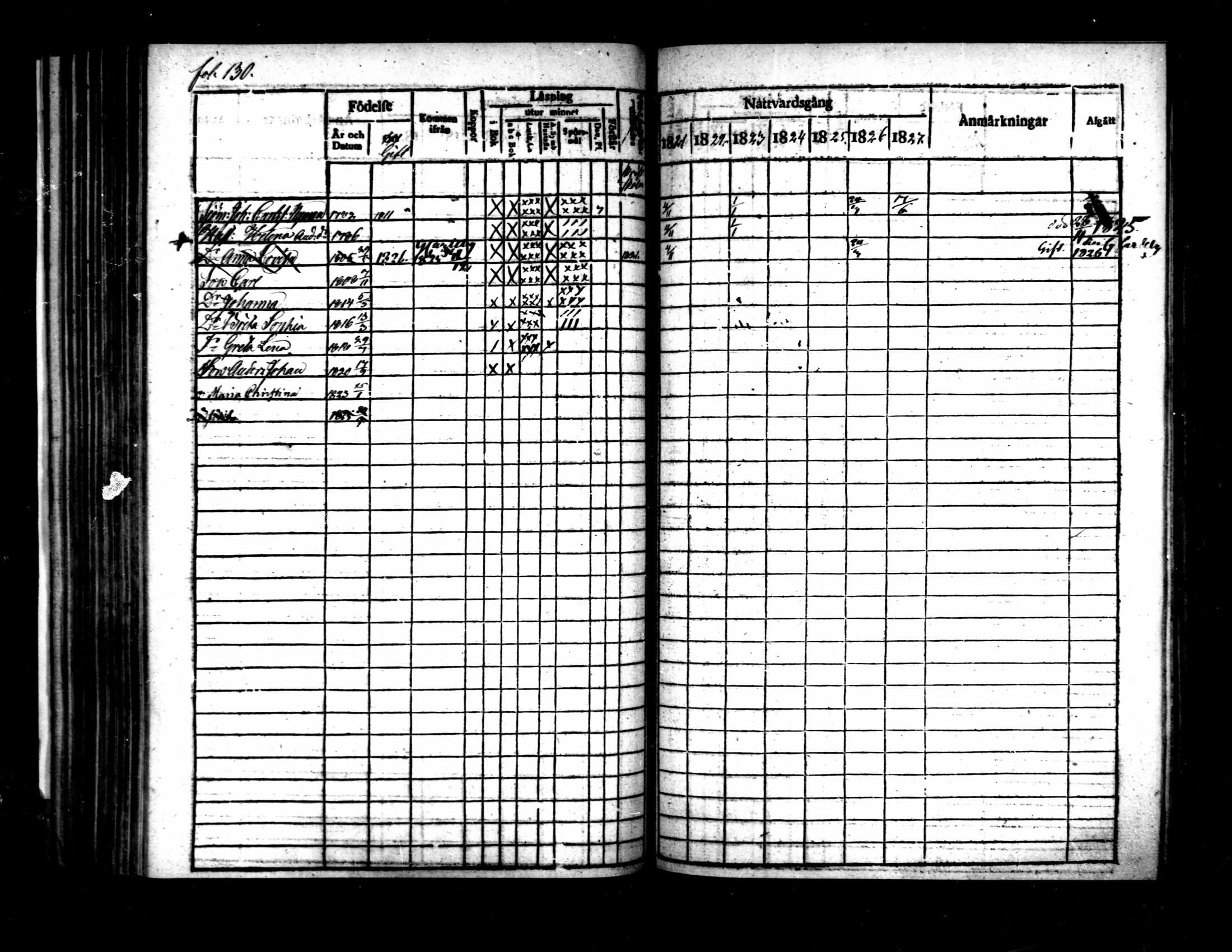 [ ../kirjat/Kirkonkirjat/pietarsaari/rippikirja_1821-1827_mko37-45/kuvat/131.jpg ]