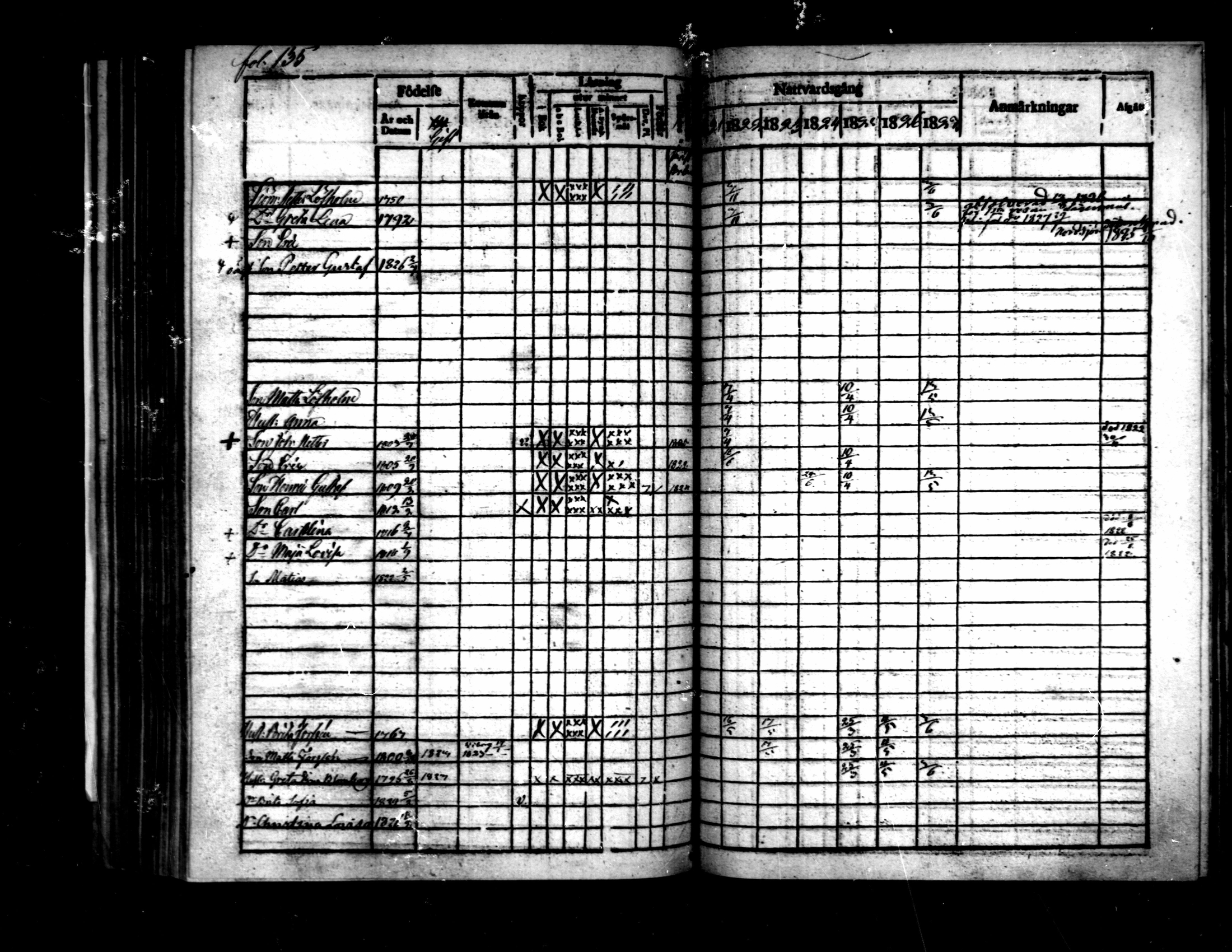 [ ../kirjat/Kirkonkirjat/pietarsaari/rippikirja_1821-1827_mko37-45/kuvat/136.jpg ]