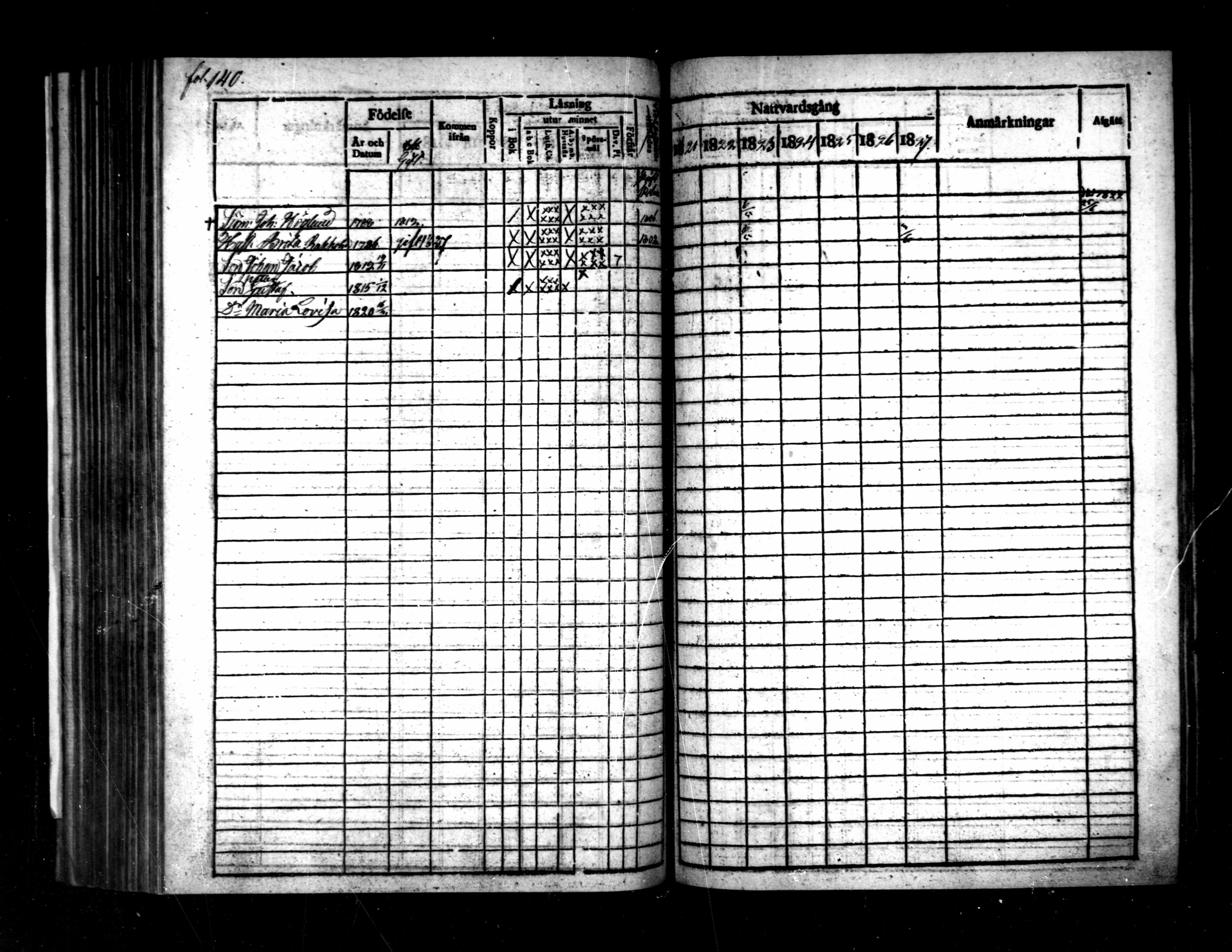 [ ../kirjat/Kirkonkirjat/pietarsaari/rippikirja_1821-1827_mko37-45/kuvat/141.jpg ]