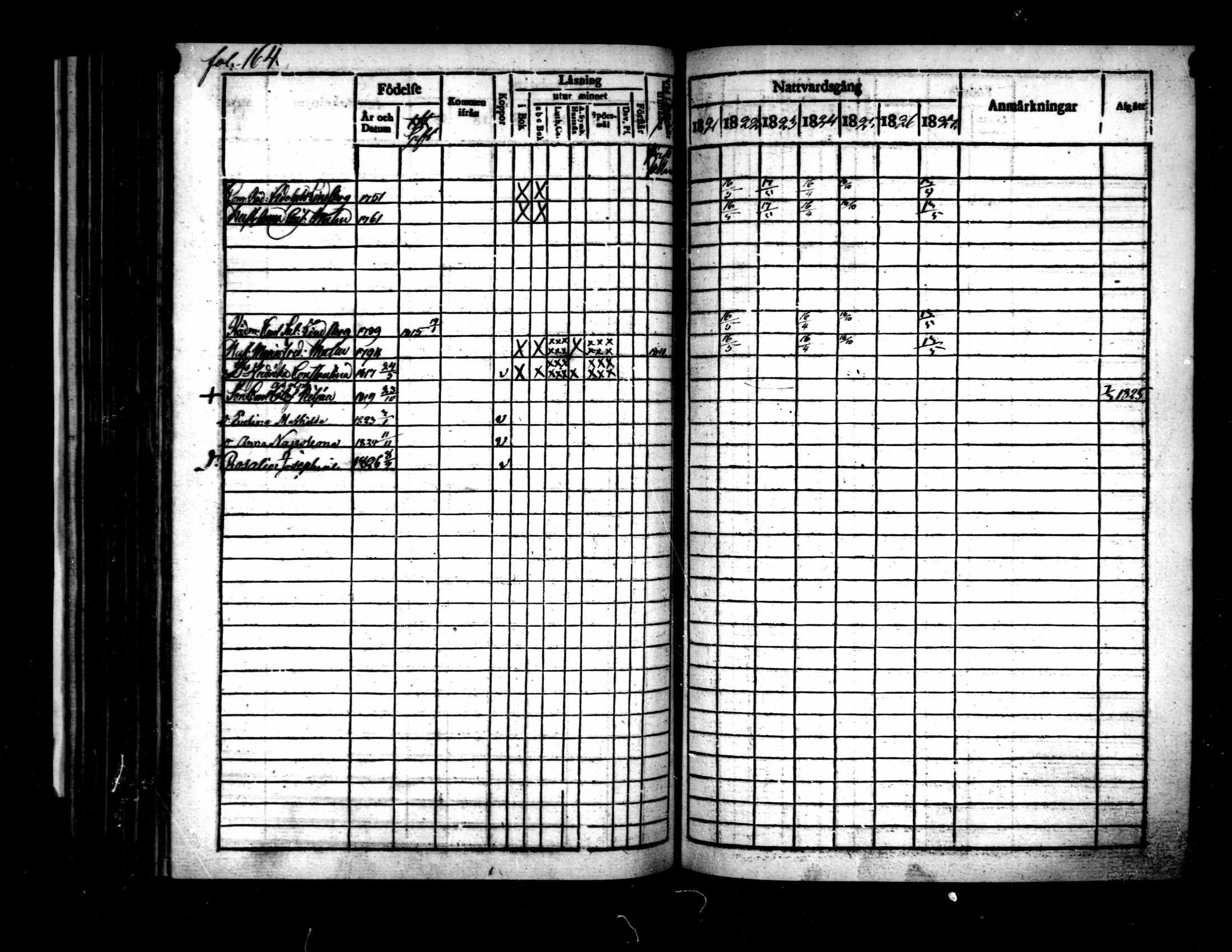 [ ../kirjat/Kirkonkirjat/pietarsaari/rippikirja_1821-1827_mko37-45/kuvat/167.jpg ]