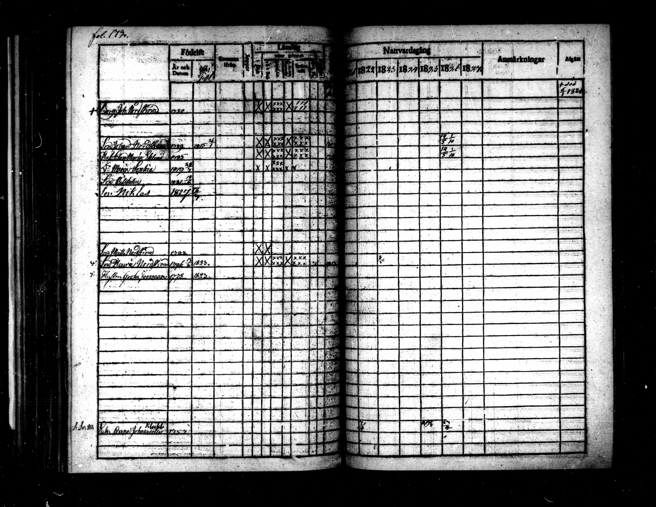[ ../kirjat/Kirkonkirjat/pietarsaari/rippikirja_1821-1827_mko37-45/kuvat/175.jpg ]