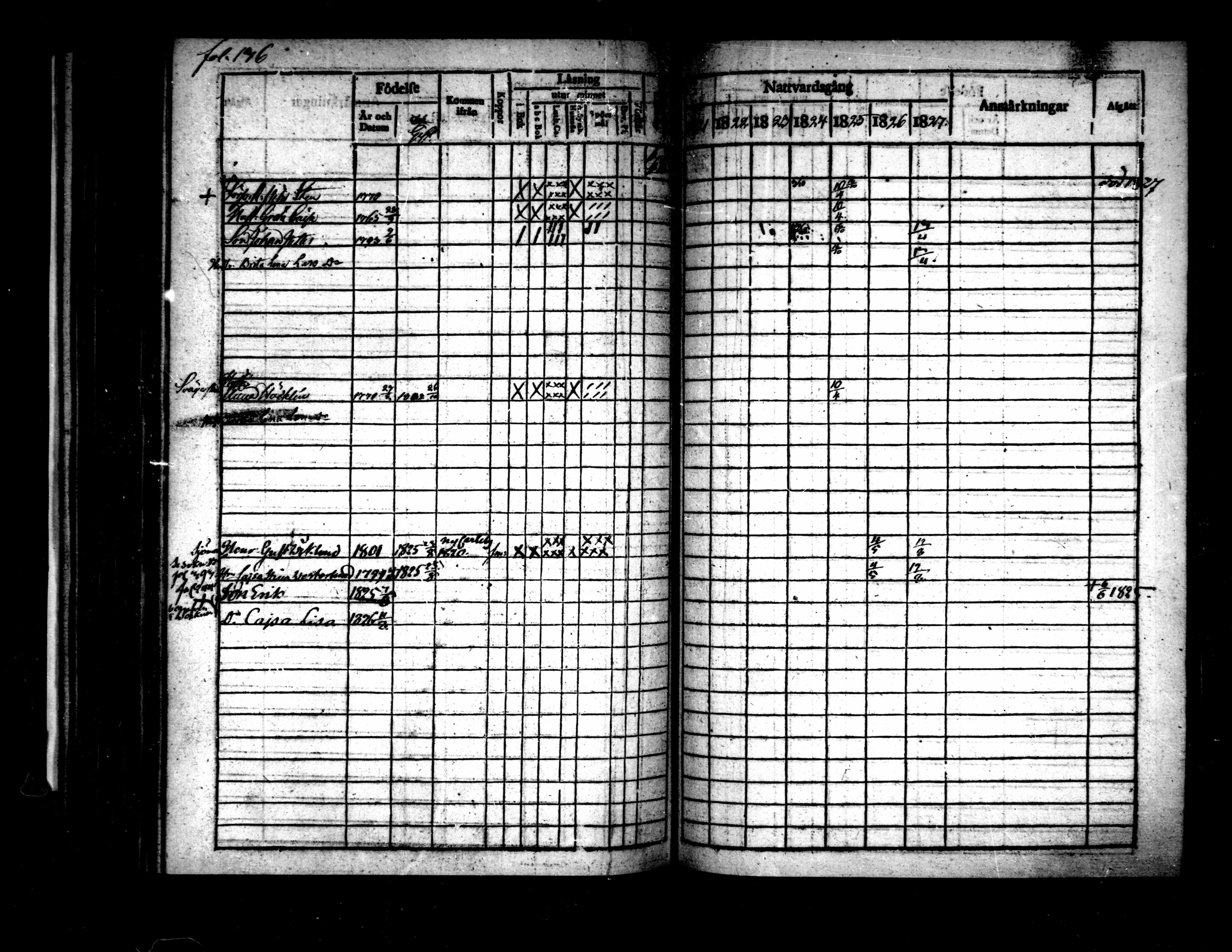 [ ../kirjat/Kirkonkirjat/pietarsaari/rippikirja_1821-1827_mko37-45/kuvat/179.jpg ]