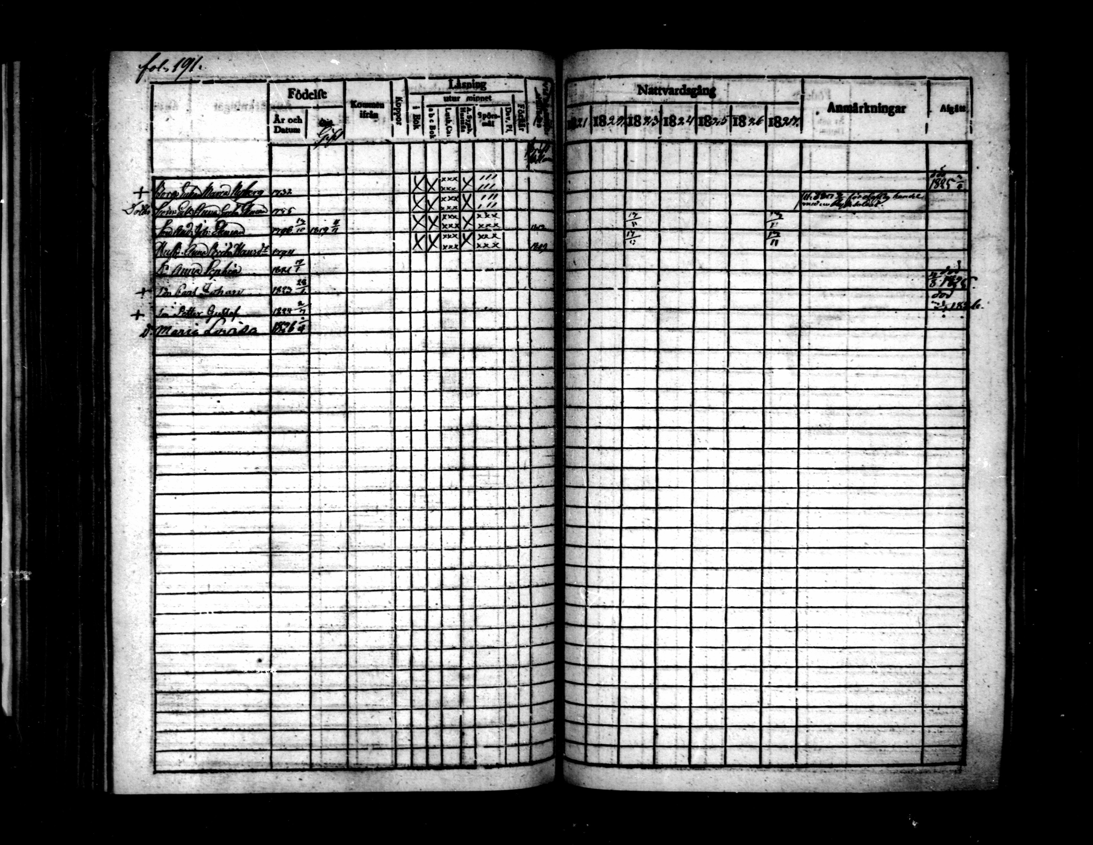 [ ../kirjat/Kirkonkirjat/pietarsaari/rippikirja_1821-1827_mko37-45/kuvat/194.jpg ]