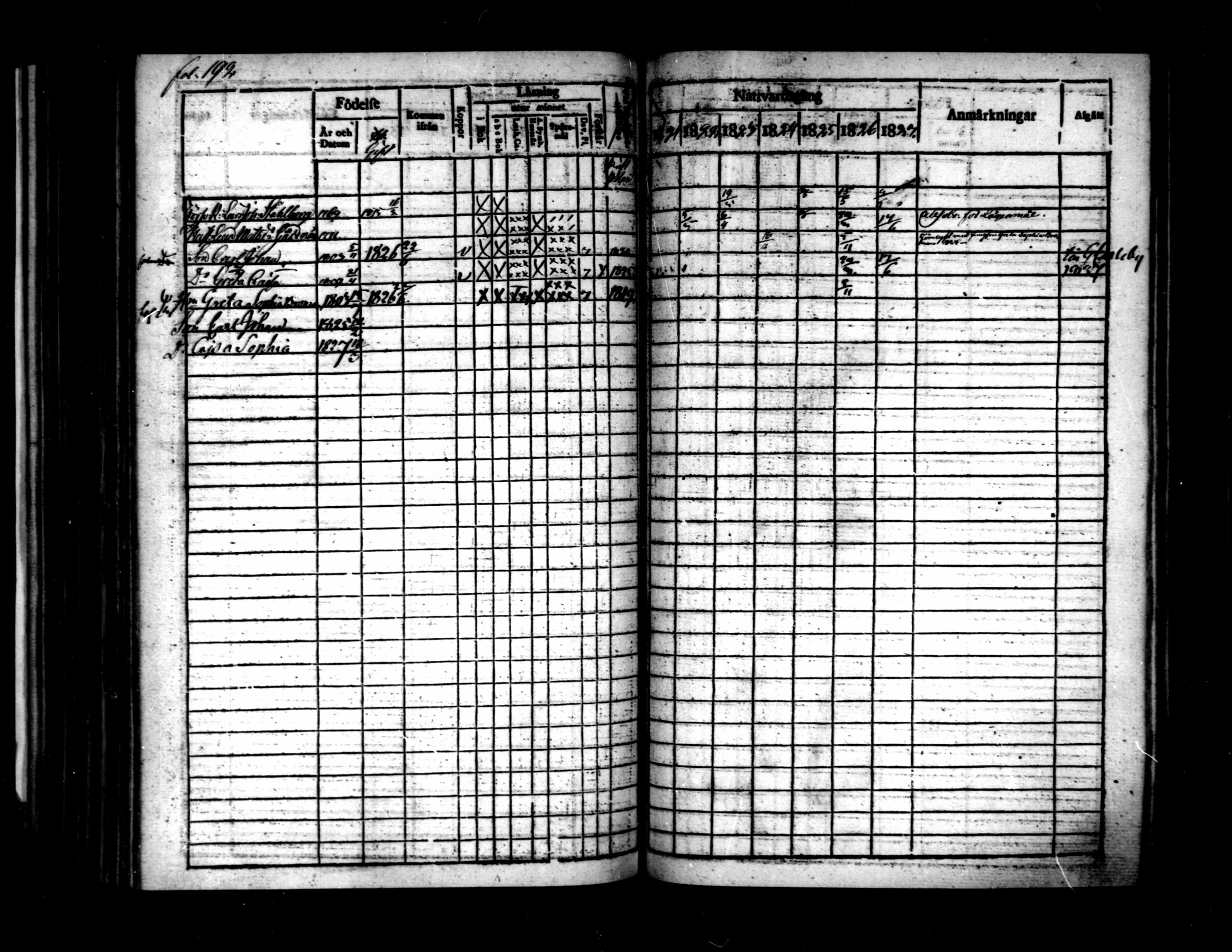 [ ../kirjat/Kirkonkirjat/pietarsaari/rippikirja_1821-1827_mko37-45/kuvat/195.jpg ]