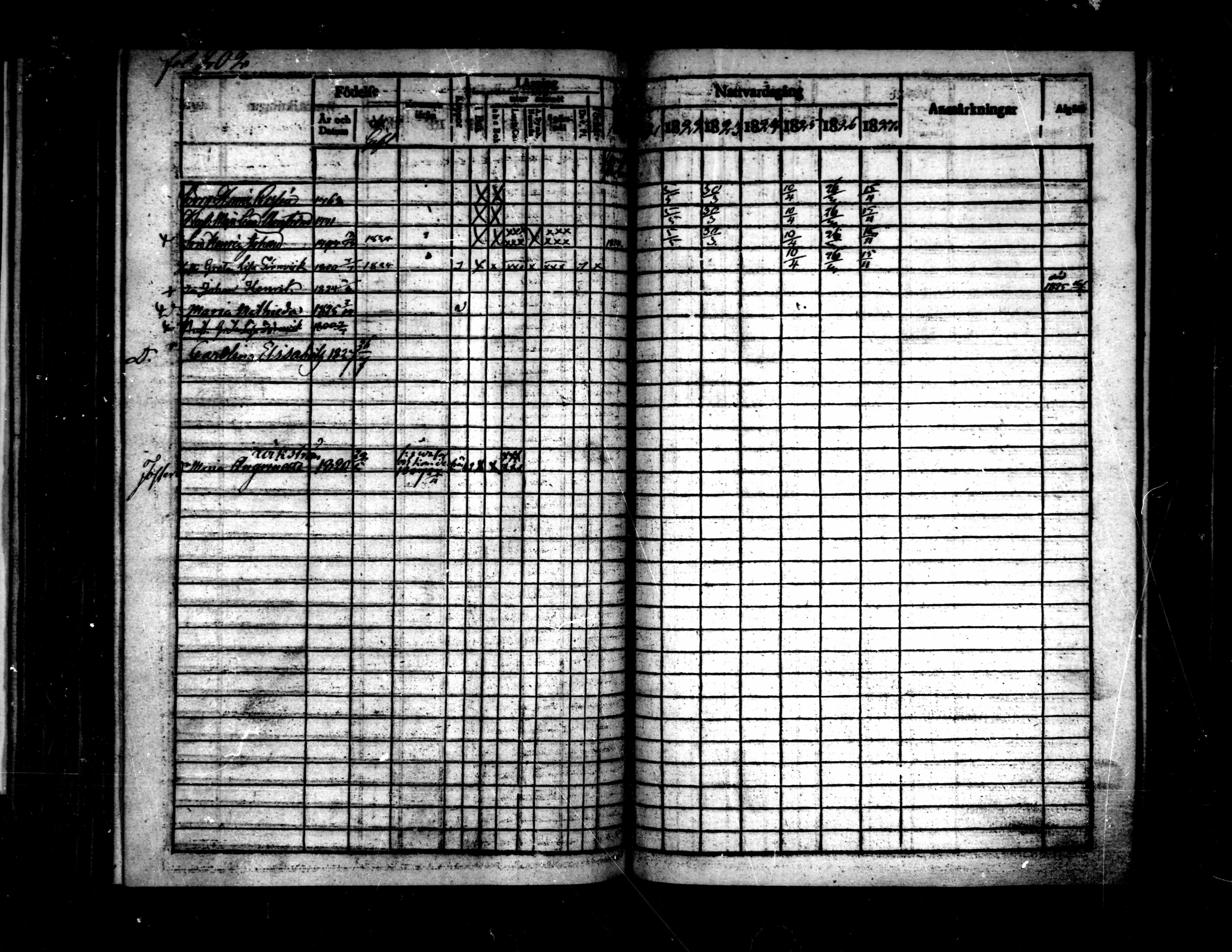 [ ../kirjat/Kirkonkirjat/pietarsaari/rippikirja_1821-1827_mko37-45/kuvat/206.jpg ]