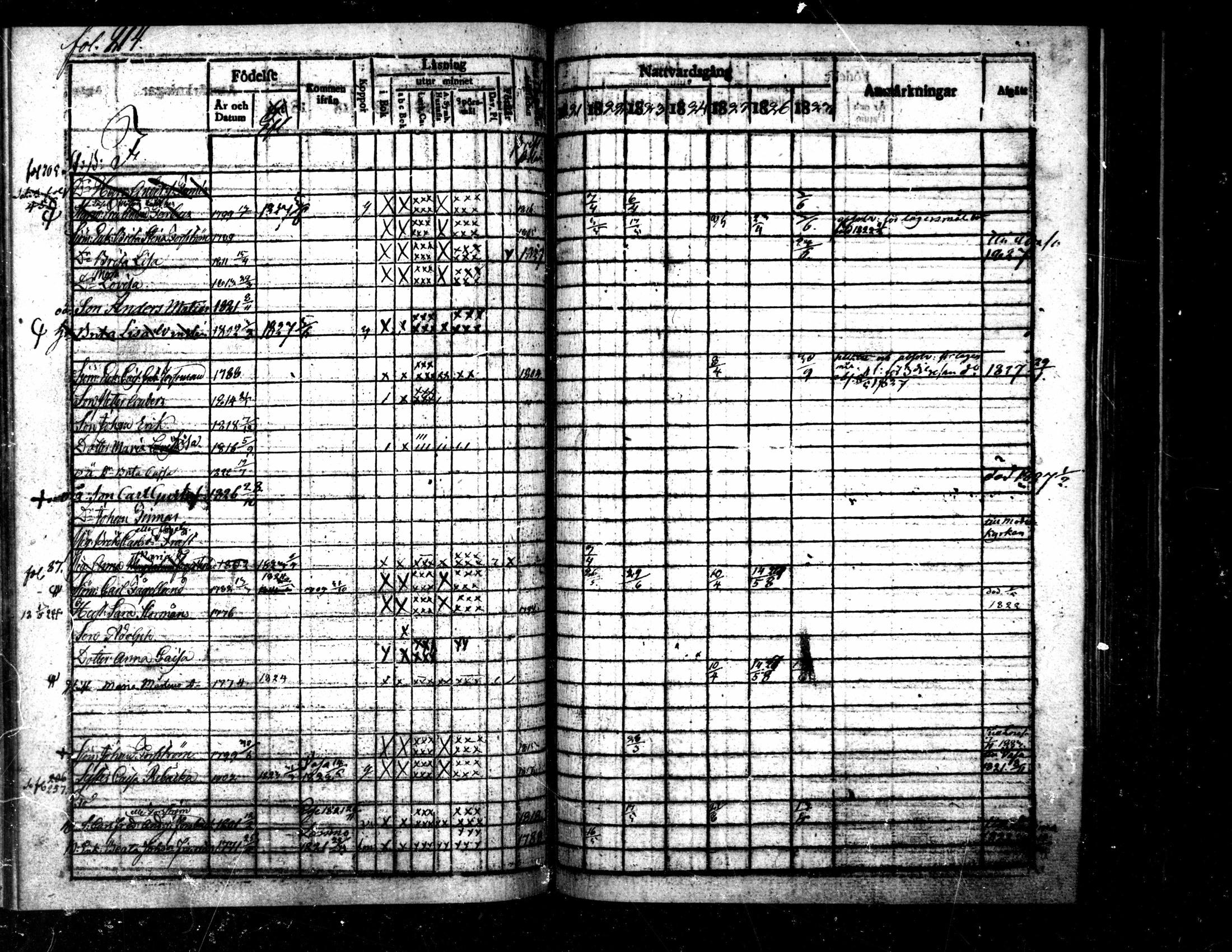 [ ../kirjat/Kirkonkirjat/pietarsaari/rippikirja_1821-1827_mko37-45/kuvat/217.jpg ]