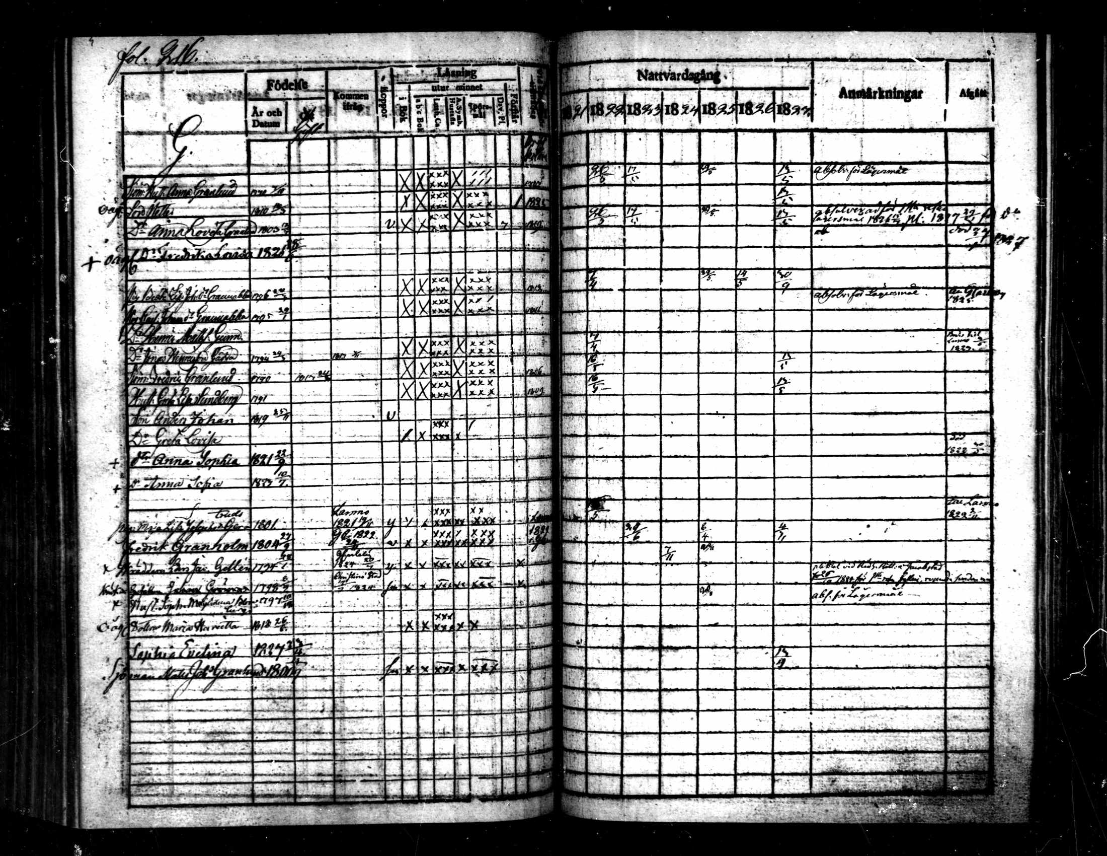 [ ../kirjat/Kirkonkirjat/pietarsaari/rippikirja_1821-1827_mko37-45/kuvat/219.jpg ]