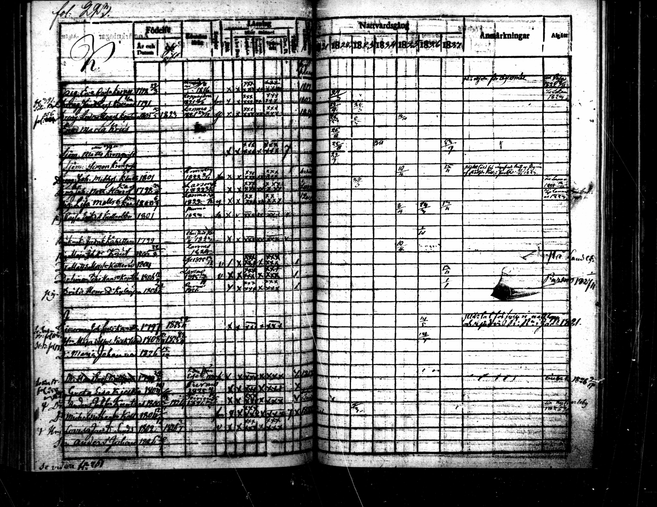 [ ../kirjat/Kirkonkirjat/pietarsaari/rippikirja_1821-1827_mko37-45/kuvat/226.jpg ]