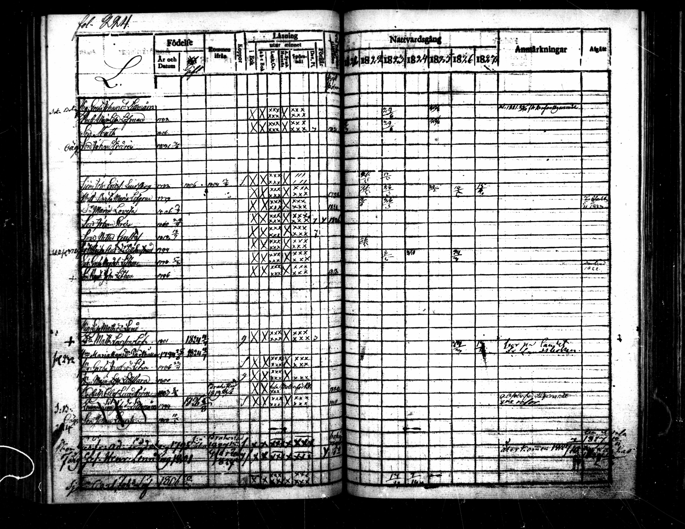 [ ../kirjat/Kirkonkirjat/pietarsaari/rippikirja_1821-1827_mko37-45/kuvat/227.jpg ]