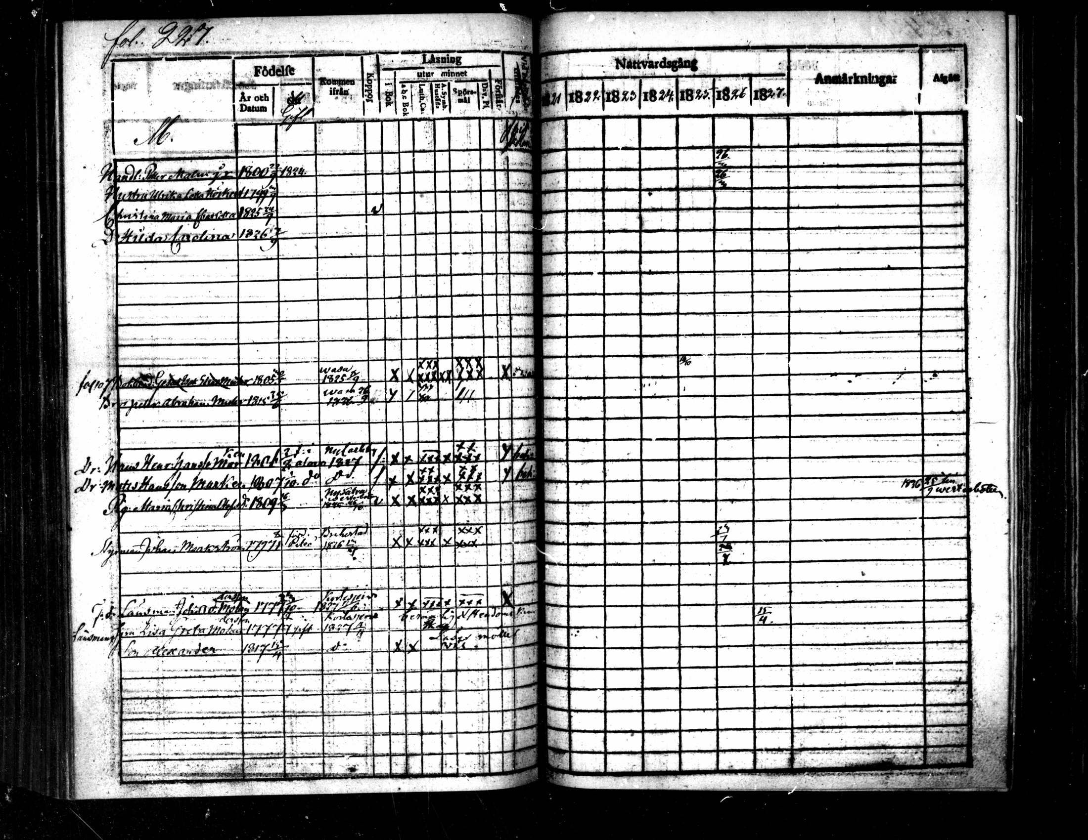 [ ../kirjat/Kirkonkirjat/pietarsaari/rippikirja_1821-1827_mko37-45/kuvat/230.jpg ]
