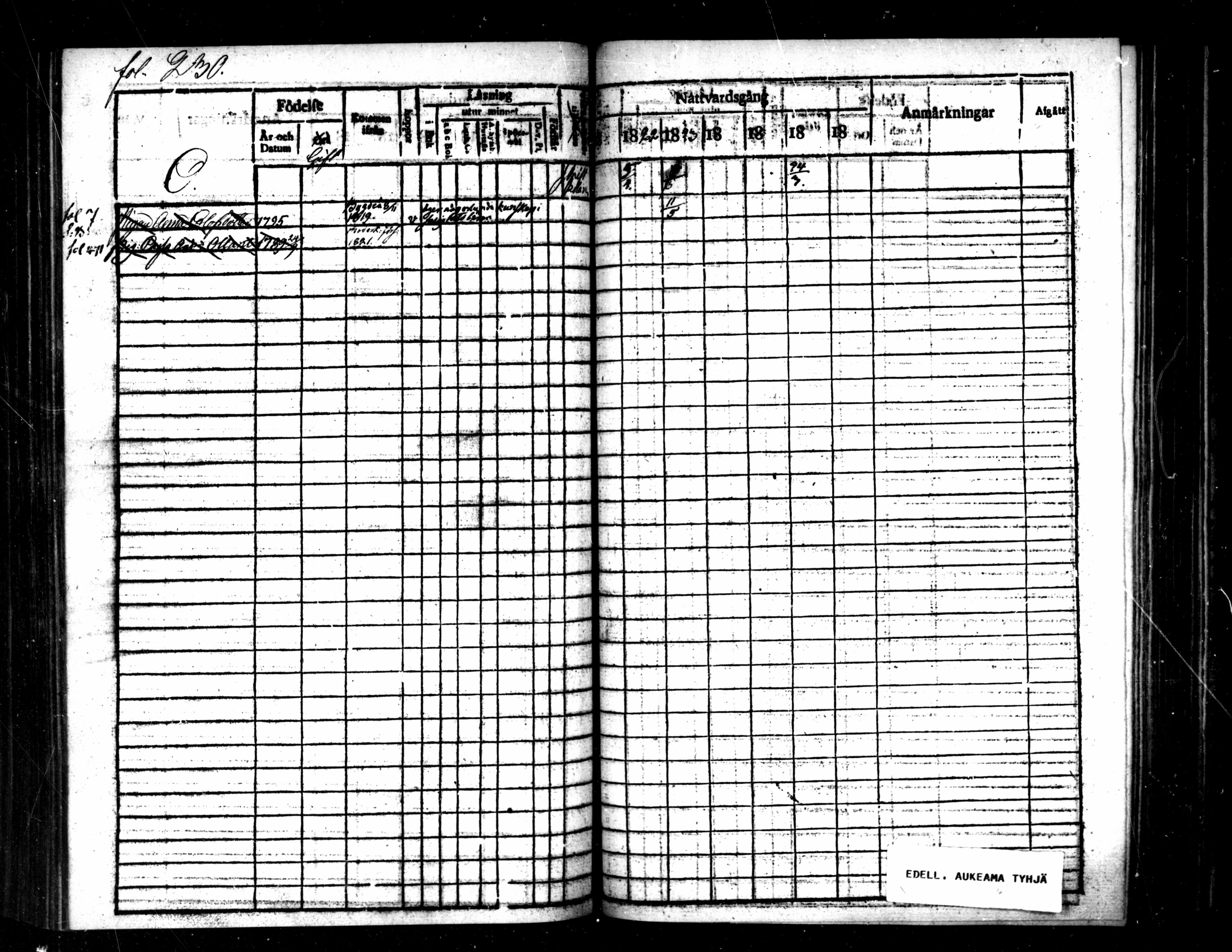 [ ../kirjat/Kirkonkirjat/pietarsaari/rippikirja_1821-1827_mko37-45/kuvat/232.jpg ]