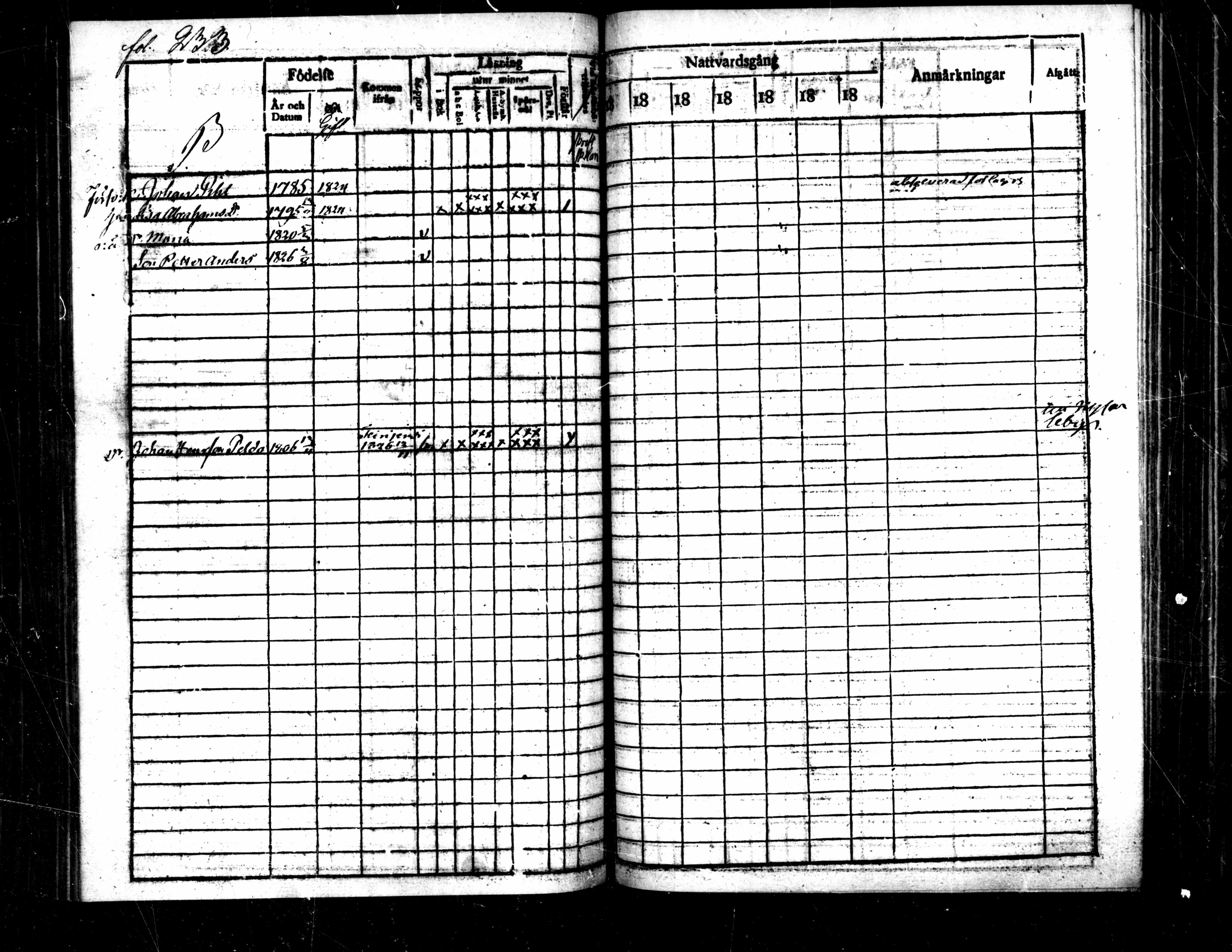 [ ../kirjat/Kirkonkirjat/pietarsaari/rippikirja_1821-1827_mko37-45/kuvat/234.jpg ]