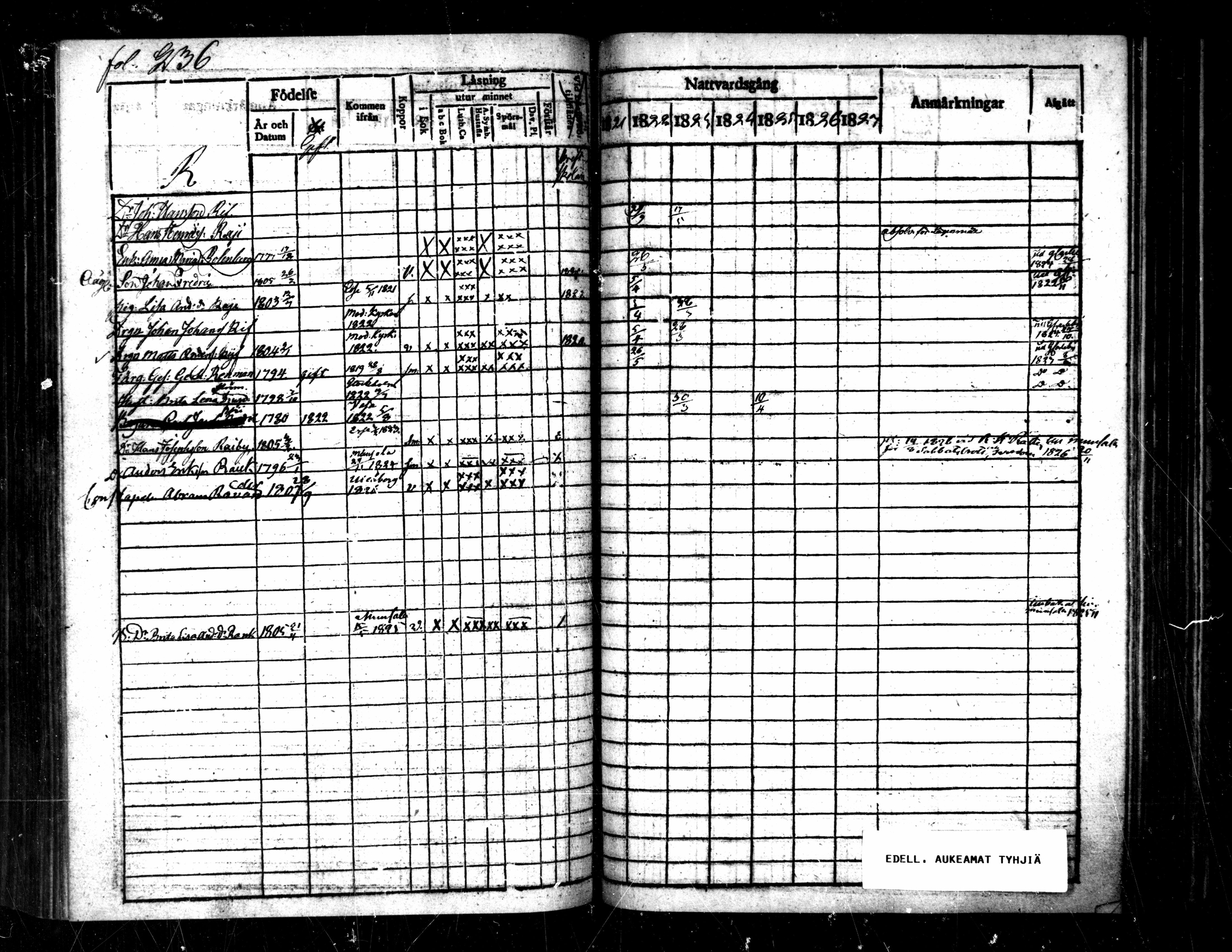 [ ../kirjat/Kirkonkirjat/pietarsaari/rippikirja_1821-1827_mko37-45/kuvat/235.jpg ]