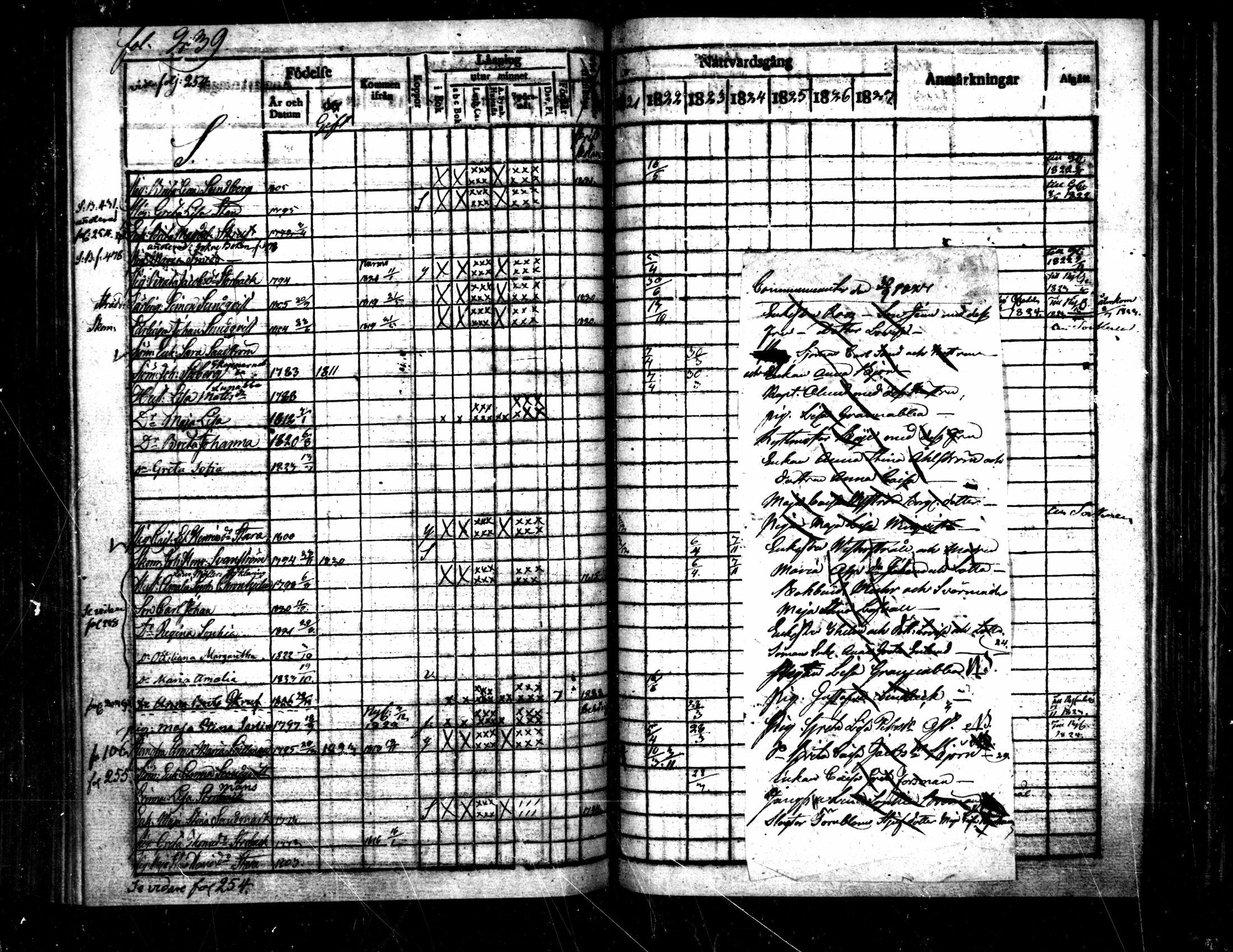 [ ../kirjat/Kirkonkirjat/pietarsaari/rippikirja_1821-1827_mko37-45/kuvat/237.jpg ]