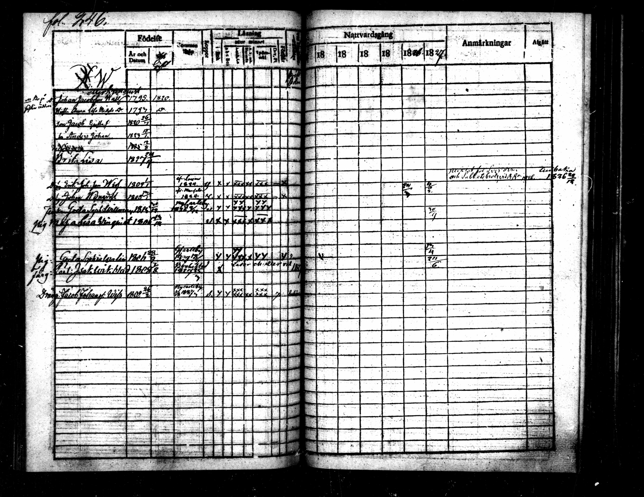 [ ../kirjat/Kirkonkirjat/pietarsaari/rippikirja_1821-1827_mko37-45/kuvat/244.jpg ]