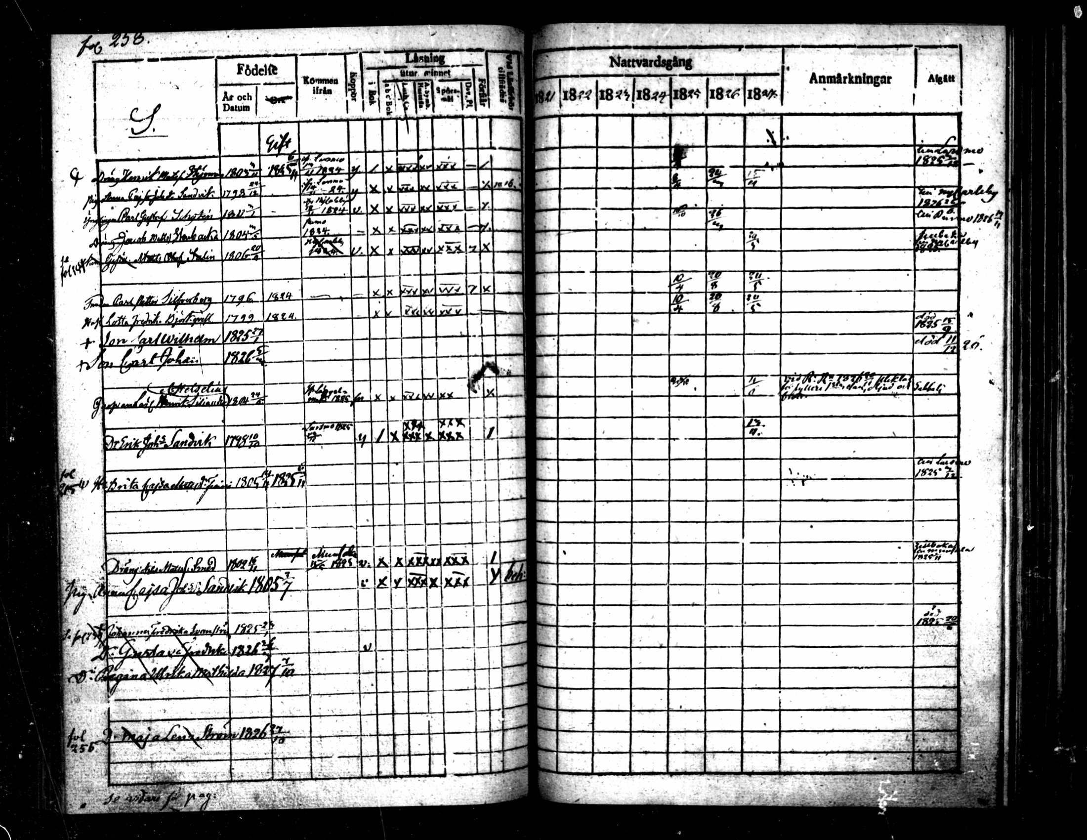 [ ../kirjat/Kirkonkirjat/pietarsaari/rippikirja_1821-1827_mko37-45/kuvat/252.jpg ]