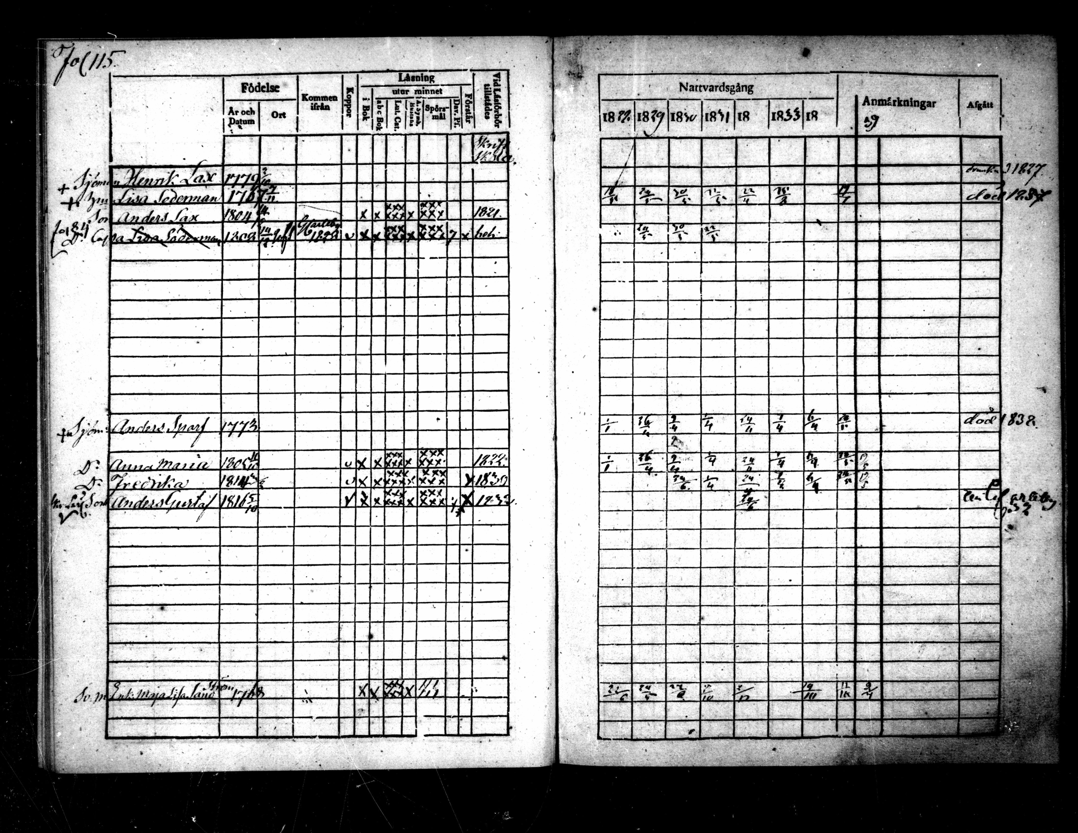 [ ../kirjat/Kirkonkirjat/pietarsaari/rippikirja_1828-1839_mko46-54/kuvat/119.jpg ]
