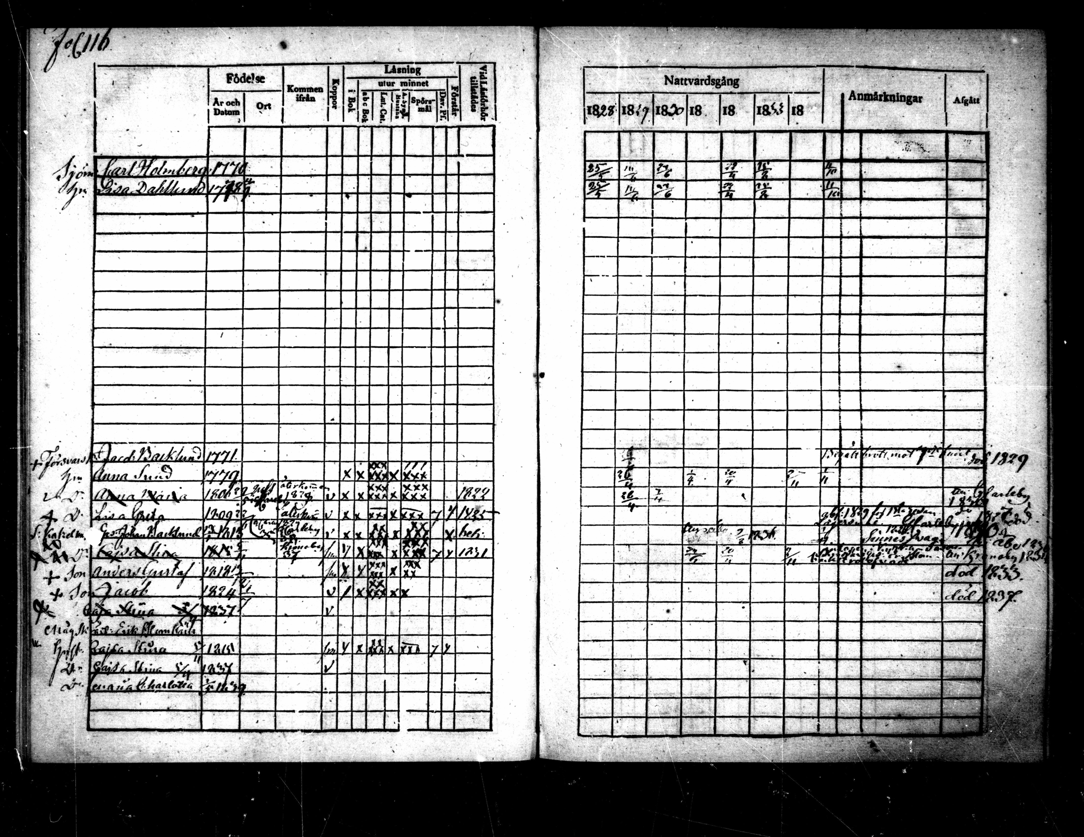 [ ../kirjat/Kirkonkirjat/pietarsaari/rippikirja_1828-1839_mko46-54/kuvat/120.jpg ]