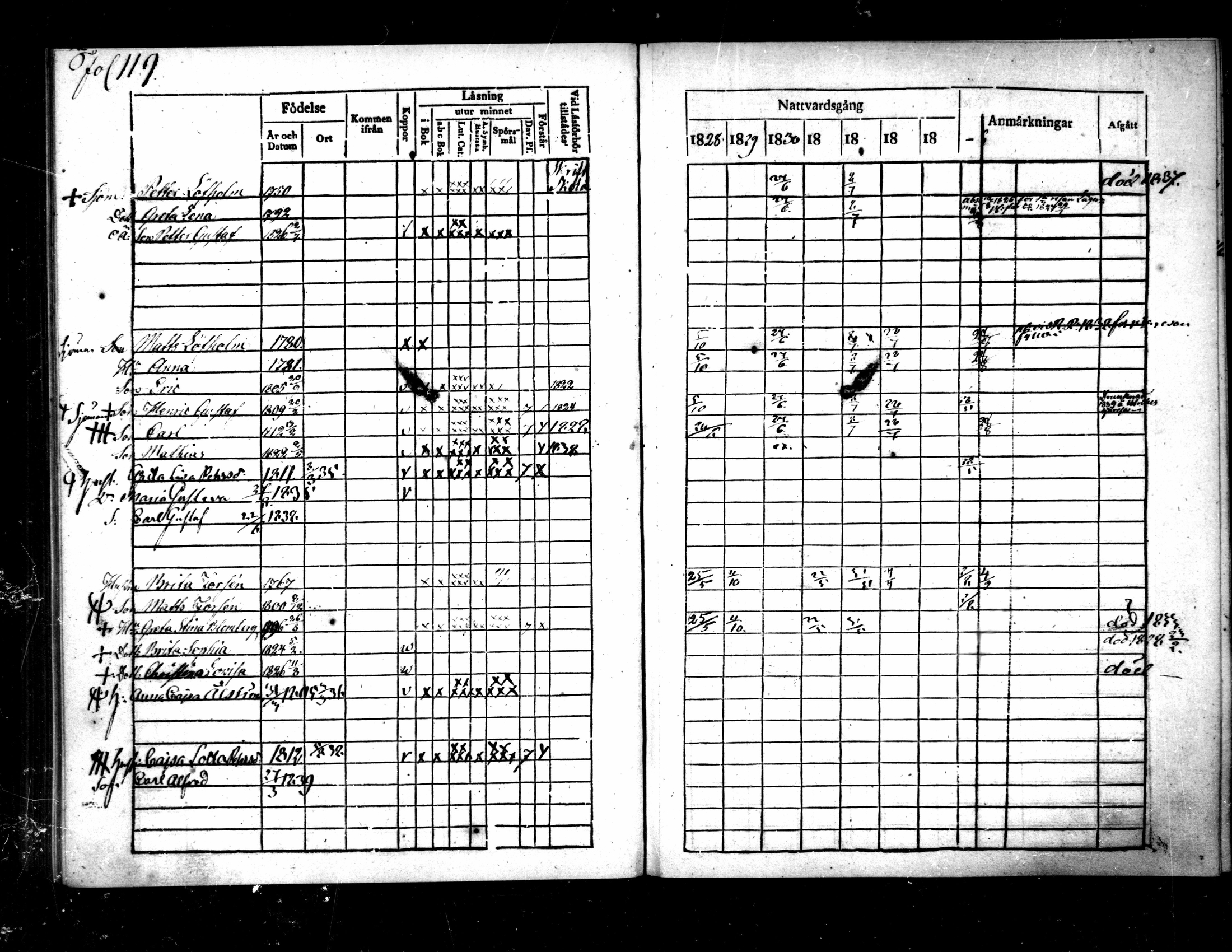 [ ../kirjat/Kirkonkirjat/pietarsaari/rippikirja_1828-1839_mko46-54/kuvat/123.jpg ]