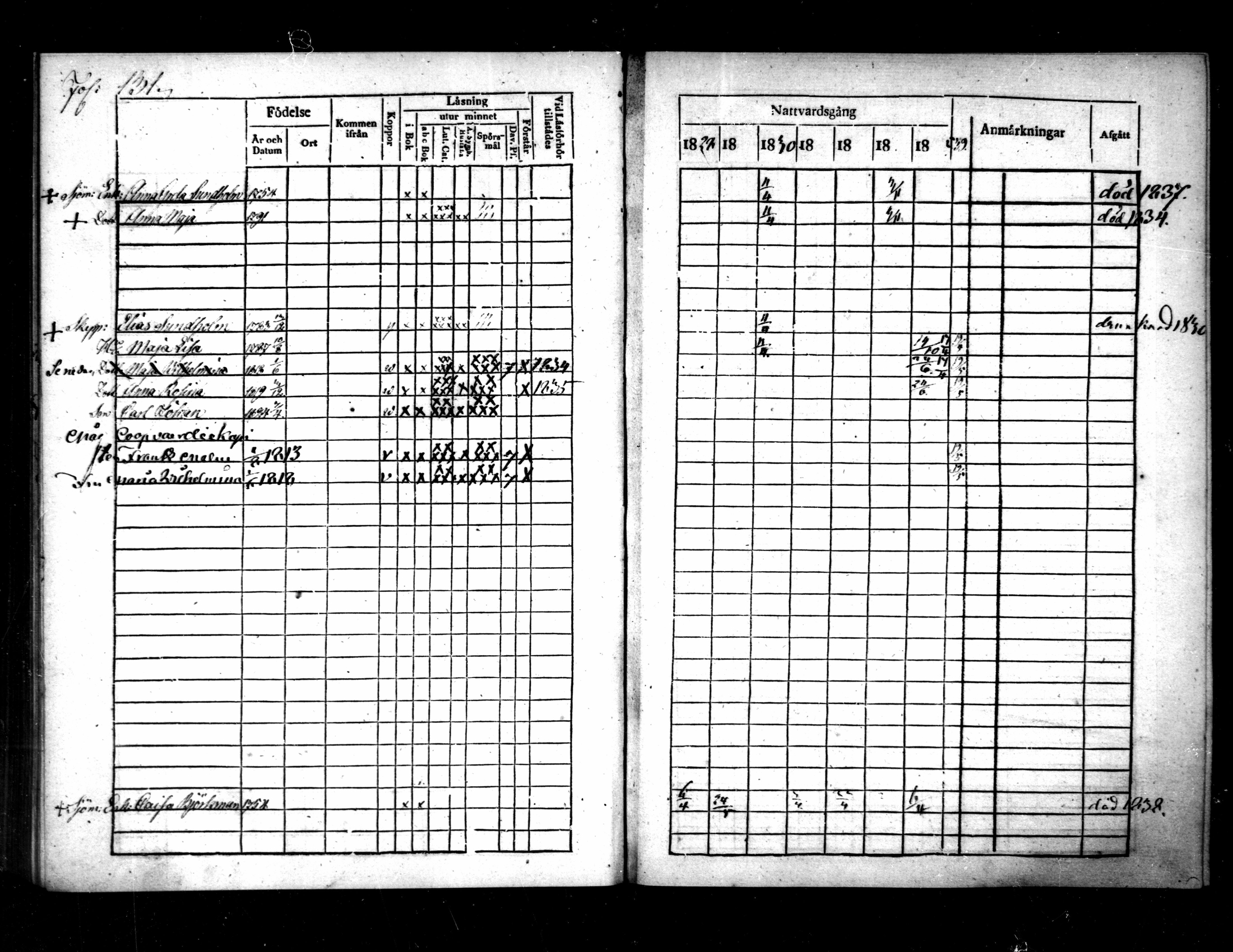 [ ../kirjat/Kirkonkirjat/pietarsaari/rippikirja_1828-1839_mko46-54/kuvat/135.jpg ]