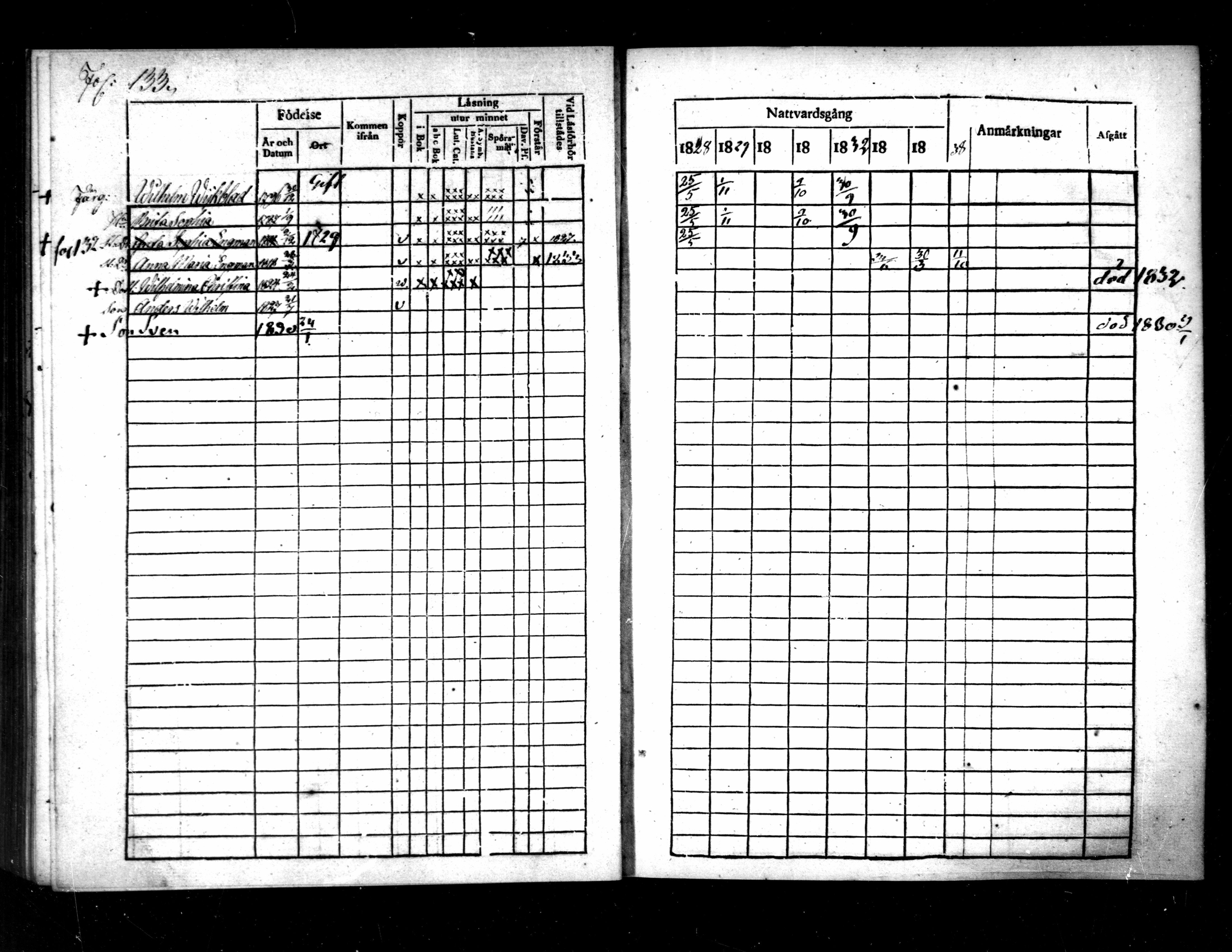 [ ../kirjat/Kirkonkirjat/pietarsaari/rippikirja_1828-1839_mko46-54/kuvat/137.jpg ]