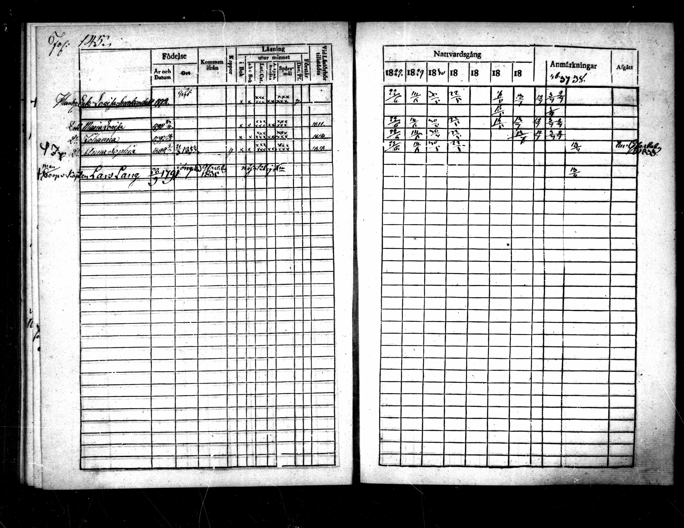 [ ../kirjat/Kirkonkirjat/pietarsaari/rippikirja_1828-1839_mko46-54/kuvat/149.jpg ]