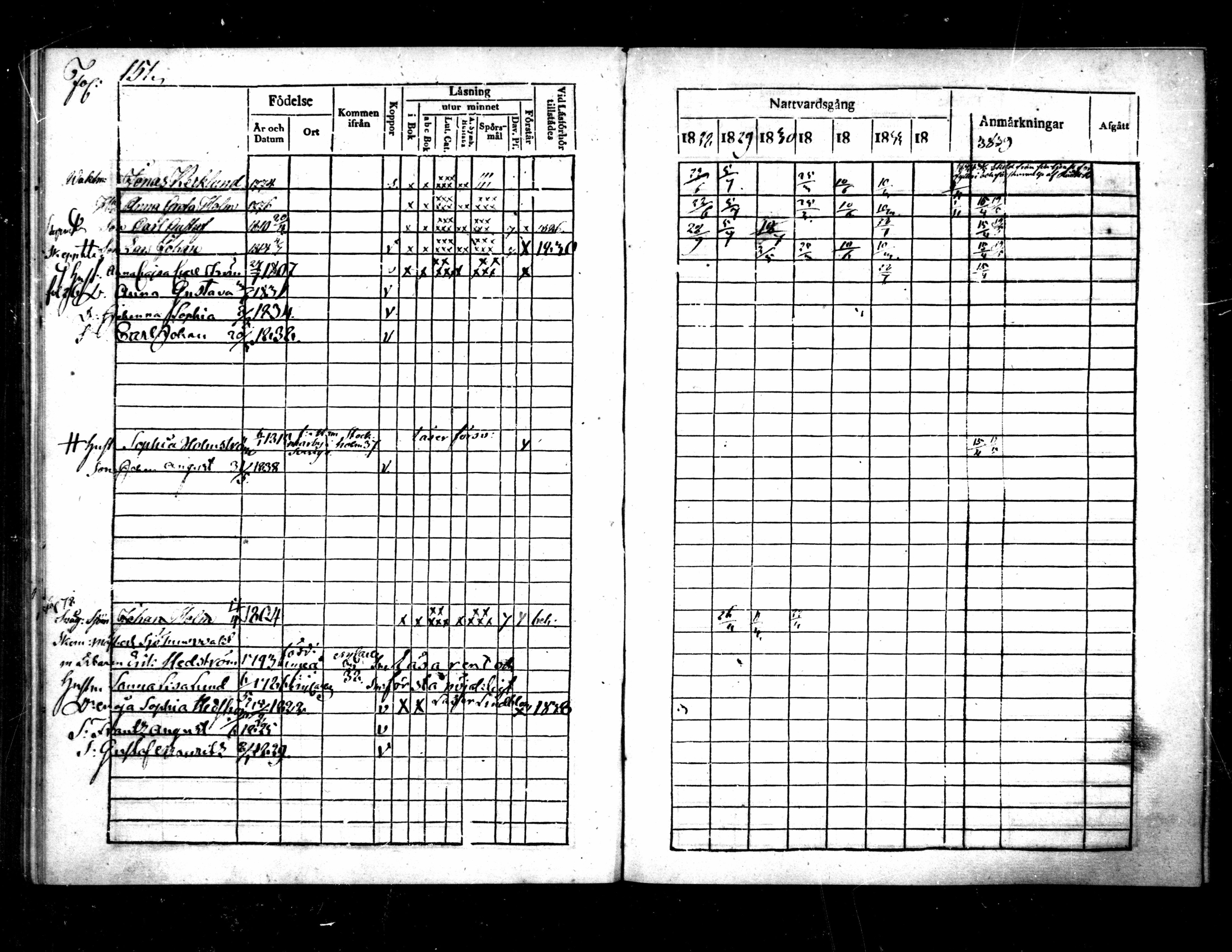 [ ../kirjat/Kirkonkirjat/pietarsaari/rippikirja_1828-1839_mko46-54/kuvat/155.jpg ]